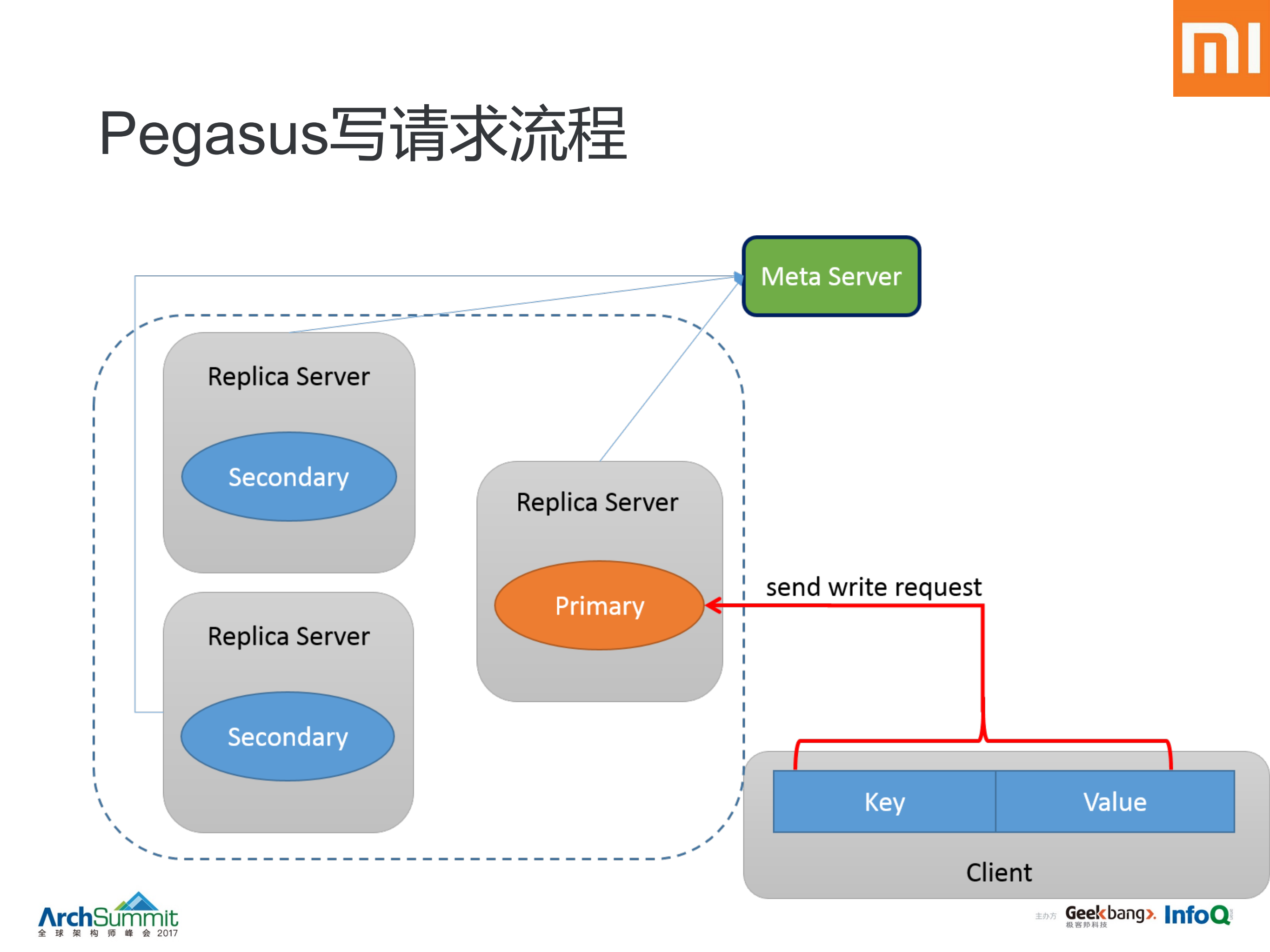 i布式实现那些事儿_ITIL之家(www.itilzj.com)_.PDF 第10页