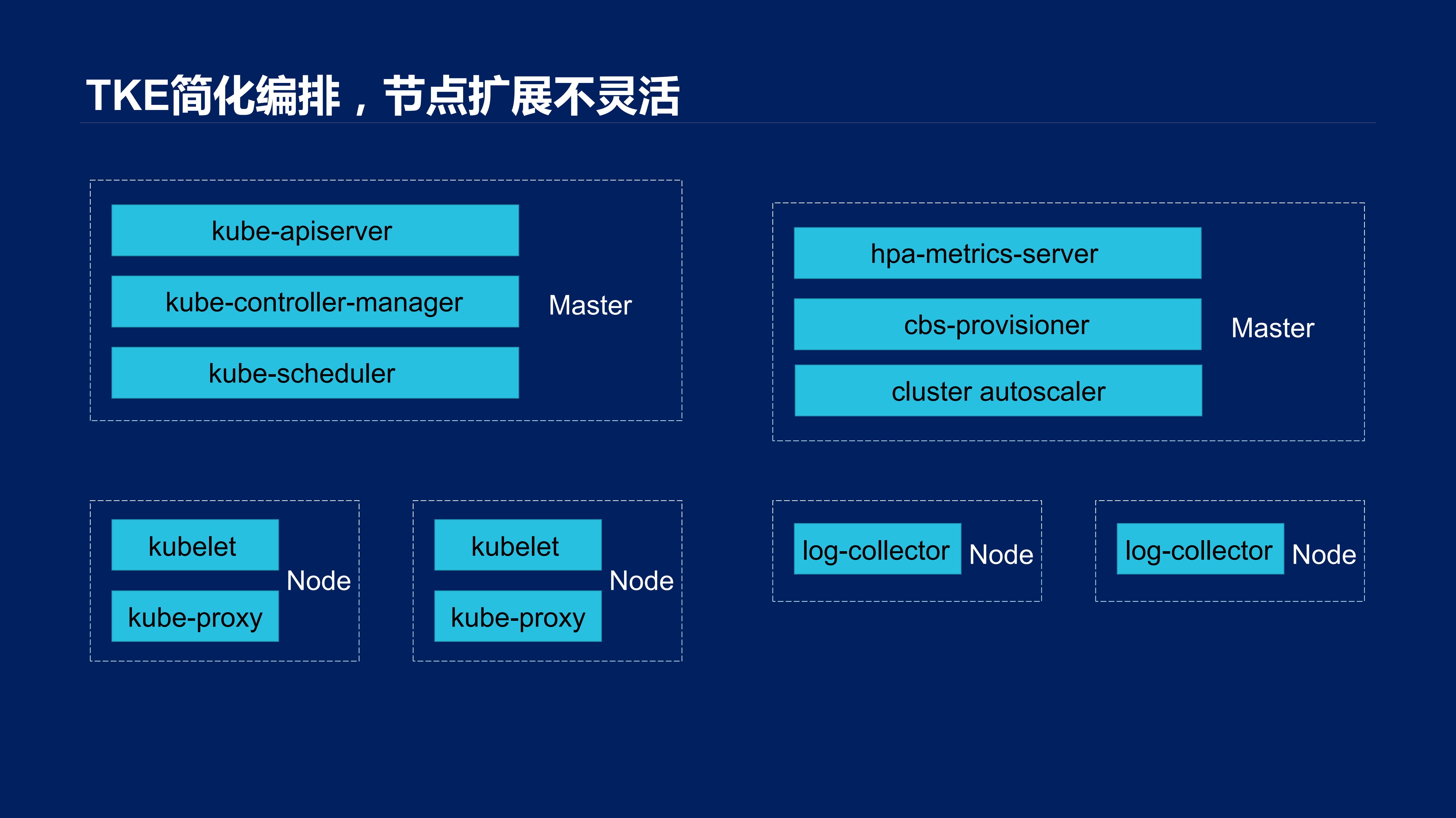 Introduction+to+Container+Instance+service+in+tencent+cloud_ITIL之家(www.itilzj.com)_.PDF 第5页