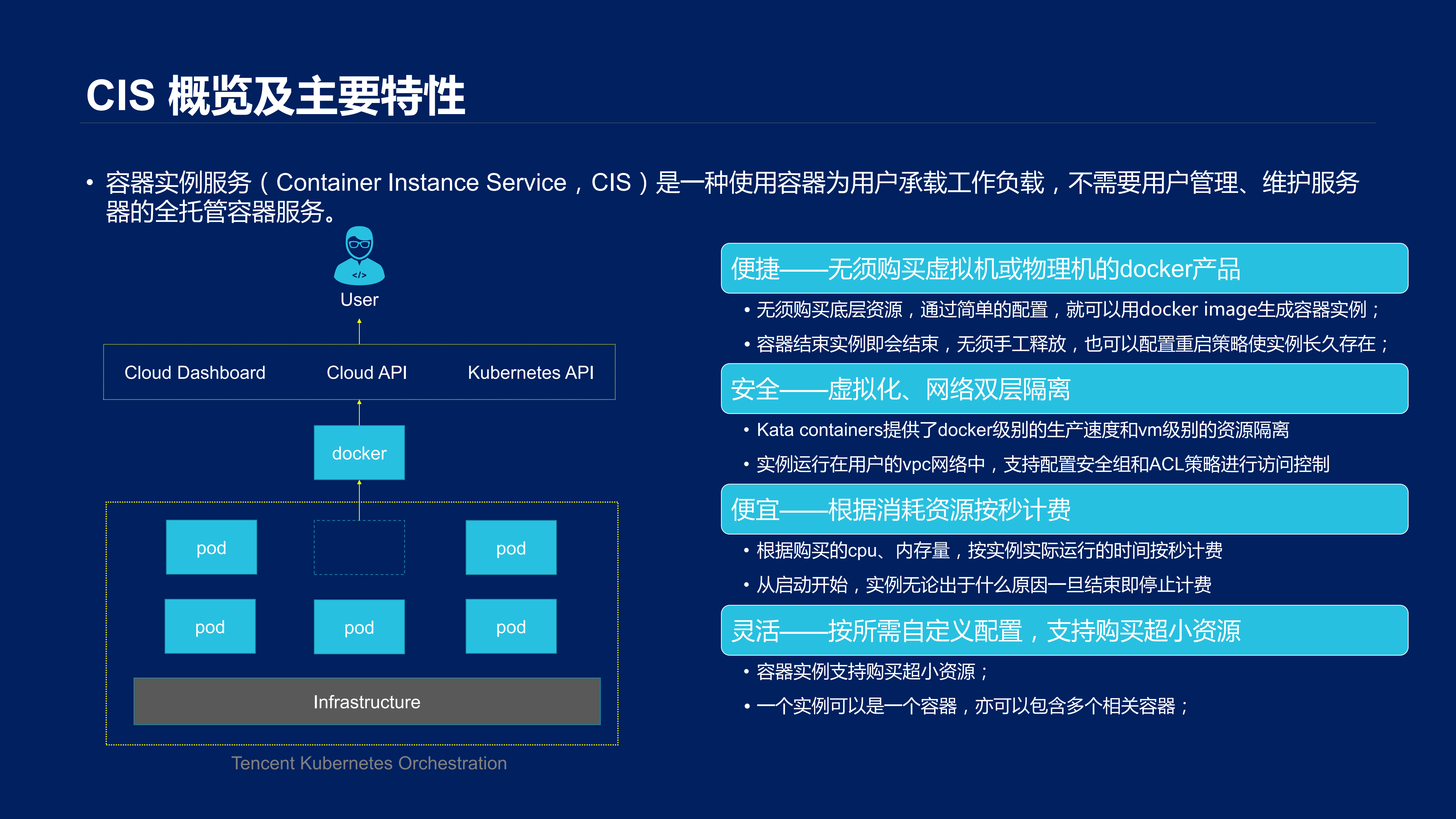 Introduction+to+Container+Instance+service+in+tencent+cloud_ITIL之家(www.itilzj.com)_.PDF 第8页