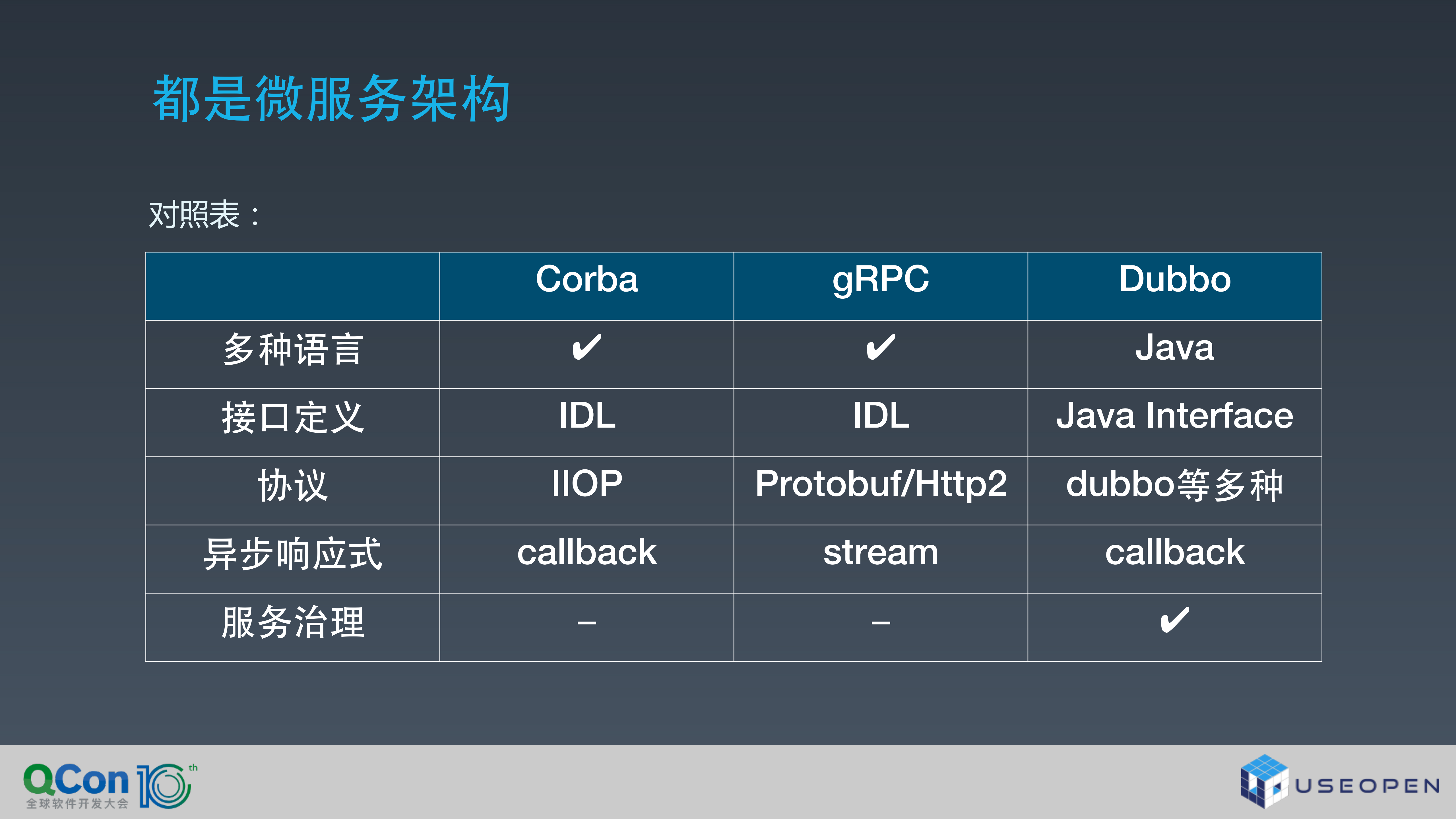 Java容器化部署从应用服务器到云原生_ITIL之家(www.itilzj.com)_.PDF 第5页