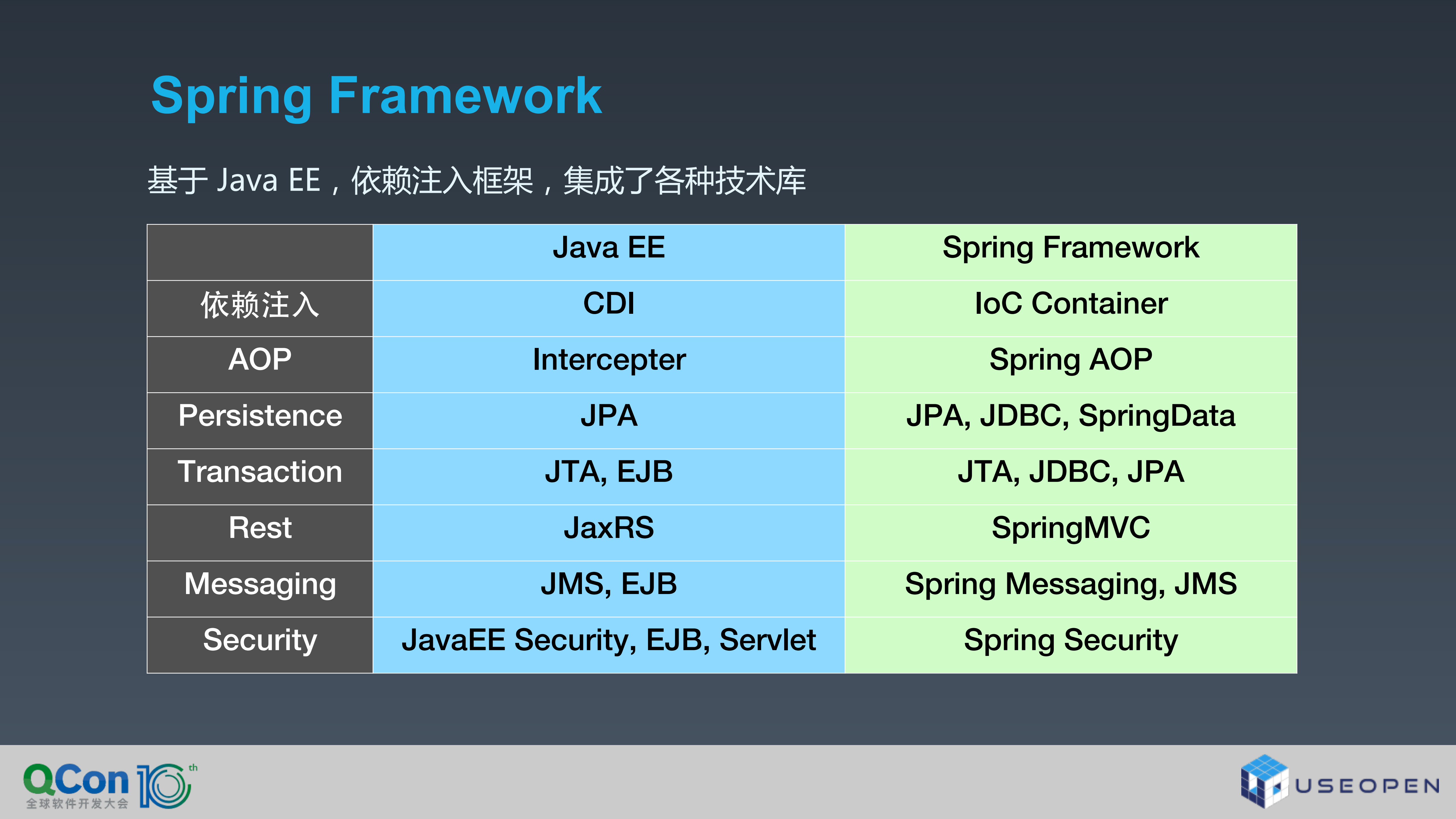 Java容器化部署从应用服务器到云原生_ITIL之家(www.itilzj.com)_.PDF 第7页