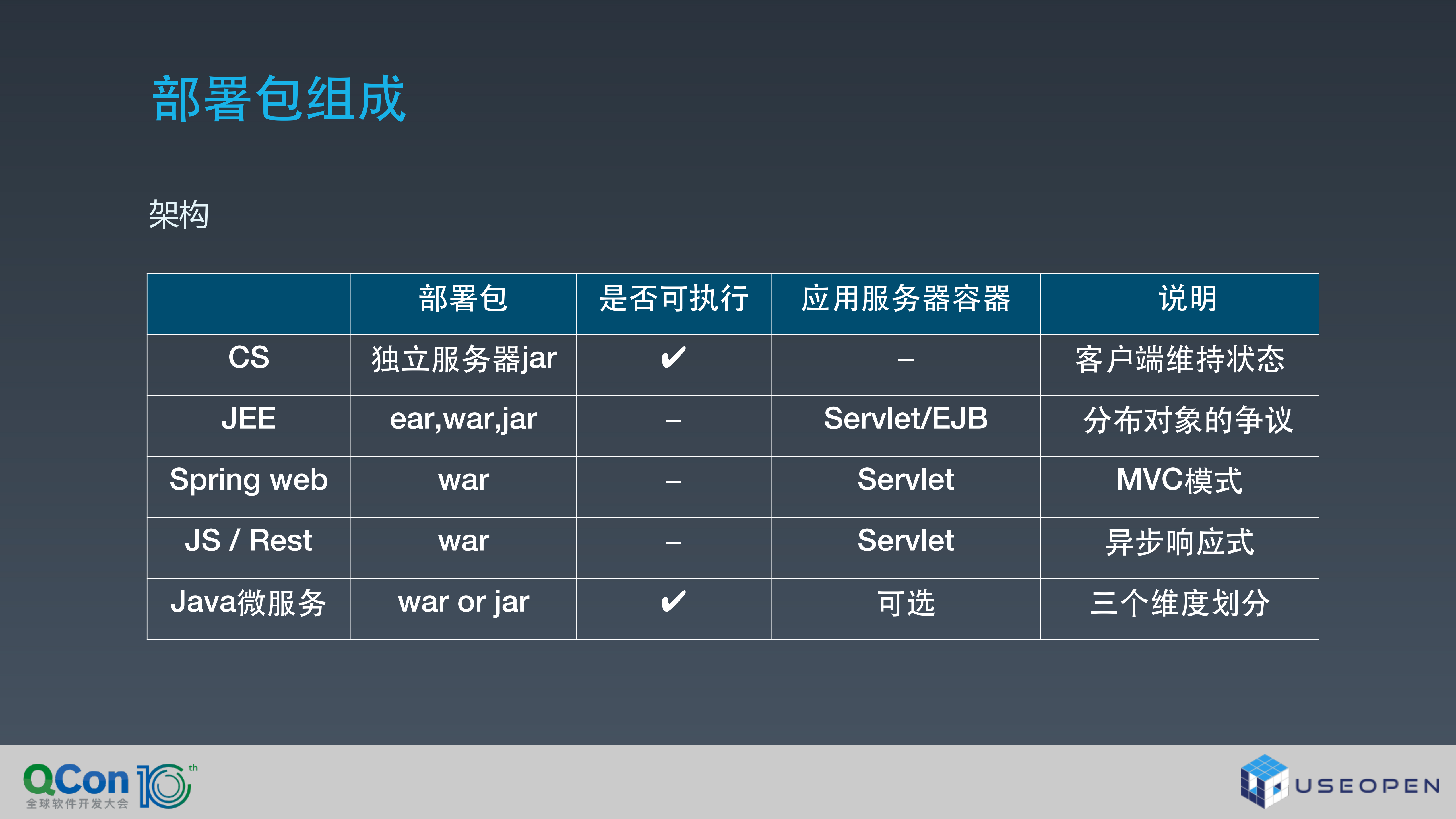 Java容器化部署从应用服务器到云原生_ITIL之家(www.itilzj.com)_.PDF 第8页