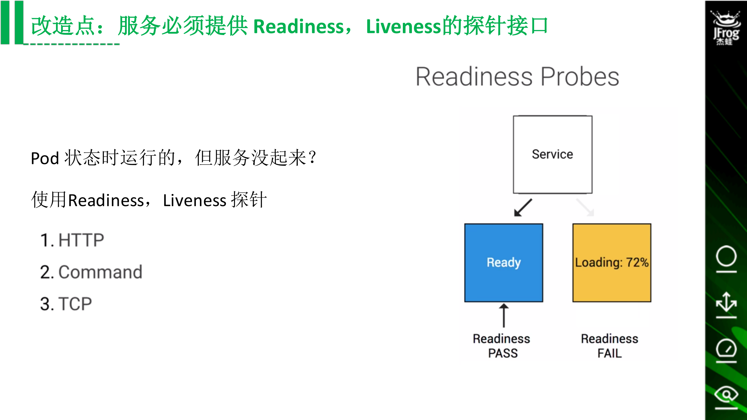 JFrog的K8s内部实践_ITIL之家(www.itilzj.com)_.PDF 第8页