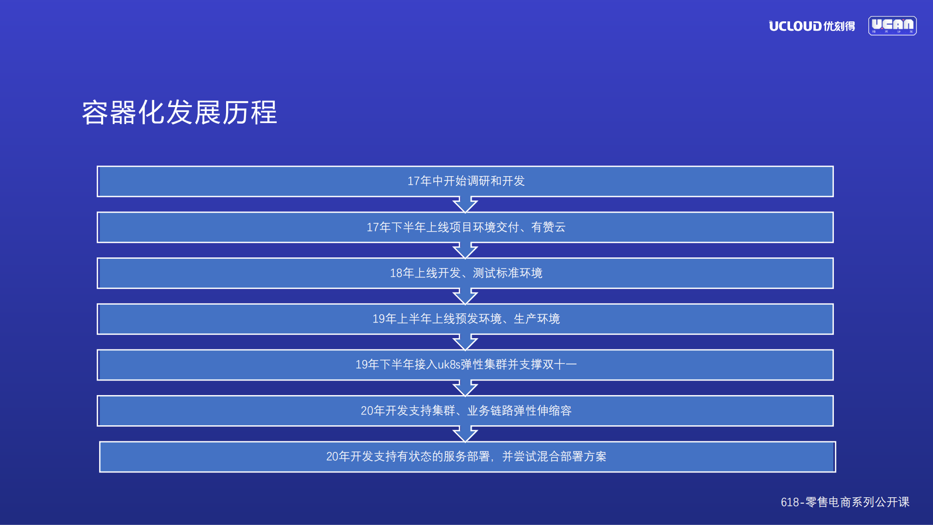 K8S在电商场景的应用实践_ITIL之家(www.itilzj.com)_.PDF 第3页