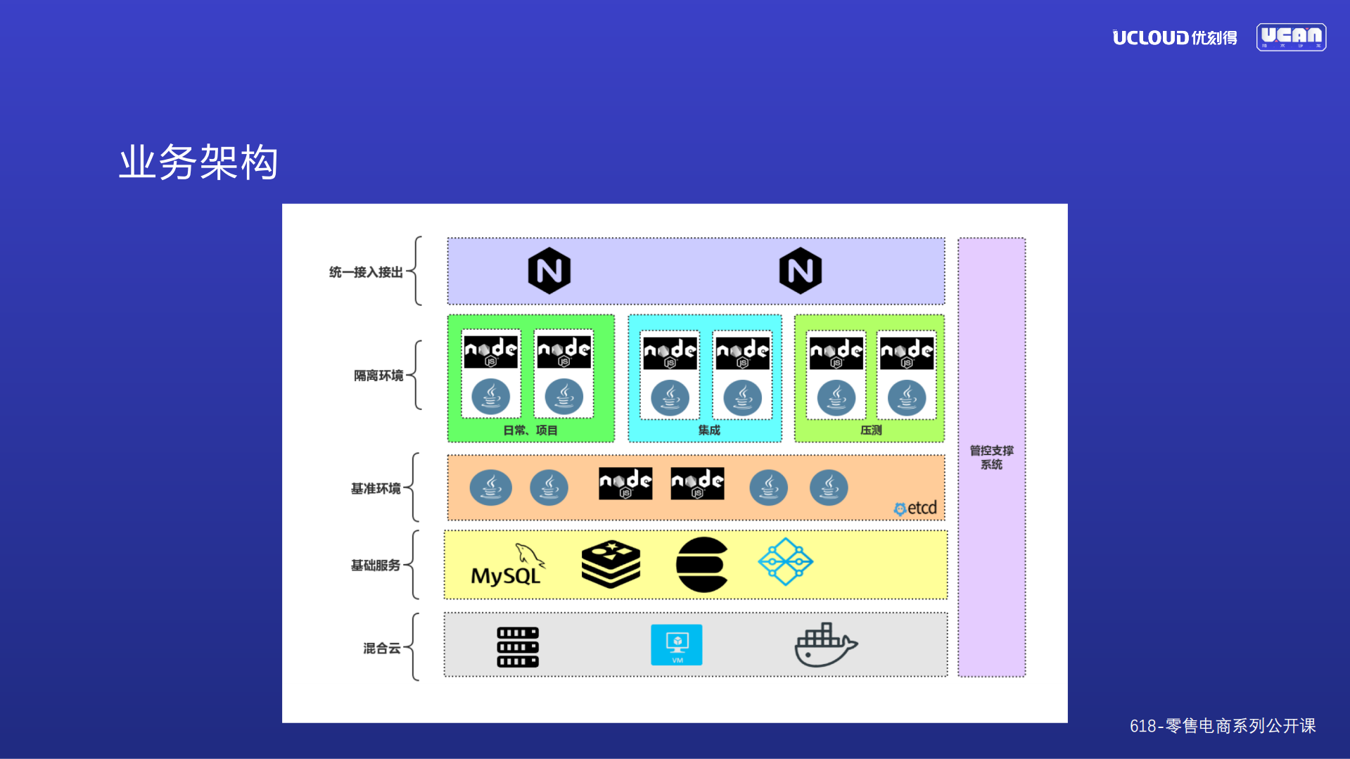 K8S在电商场景的应用实践_ITIL之家(www.itilzj.com)_.PDF 第4页