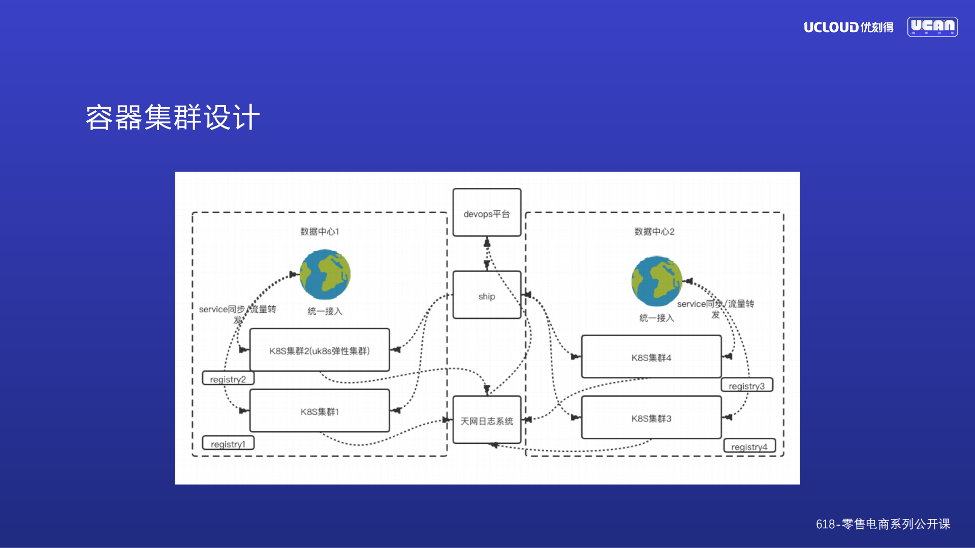 K8S在电商场景的应用实践_ITIL之家(www.itilzj.com)_.PDF 第6页
