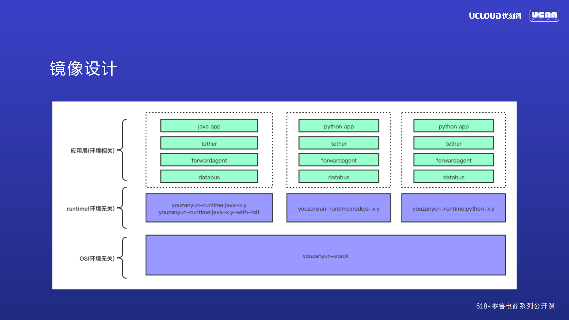 K8S在电商场景的应用实践_ITIL之家(www.itilzj.com)_.PDF 第9页