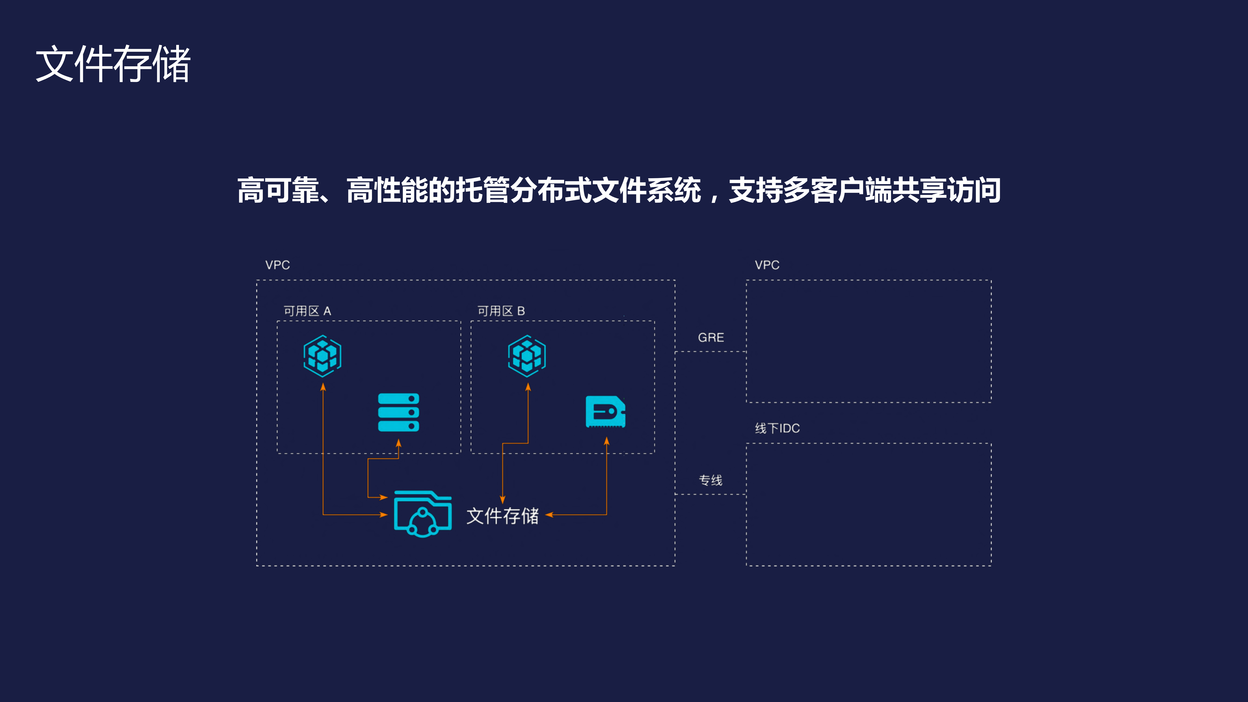 K8S云原生场景下的共享高性能存储_ITIL之家(www.itilzj.com)_.PDF 第5页