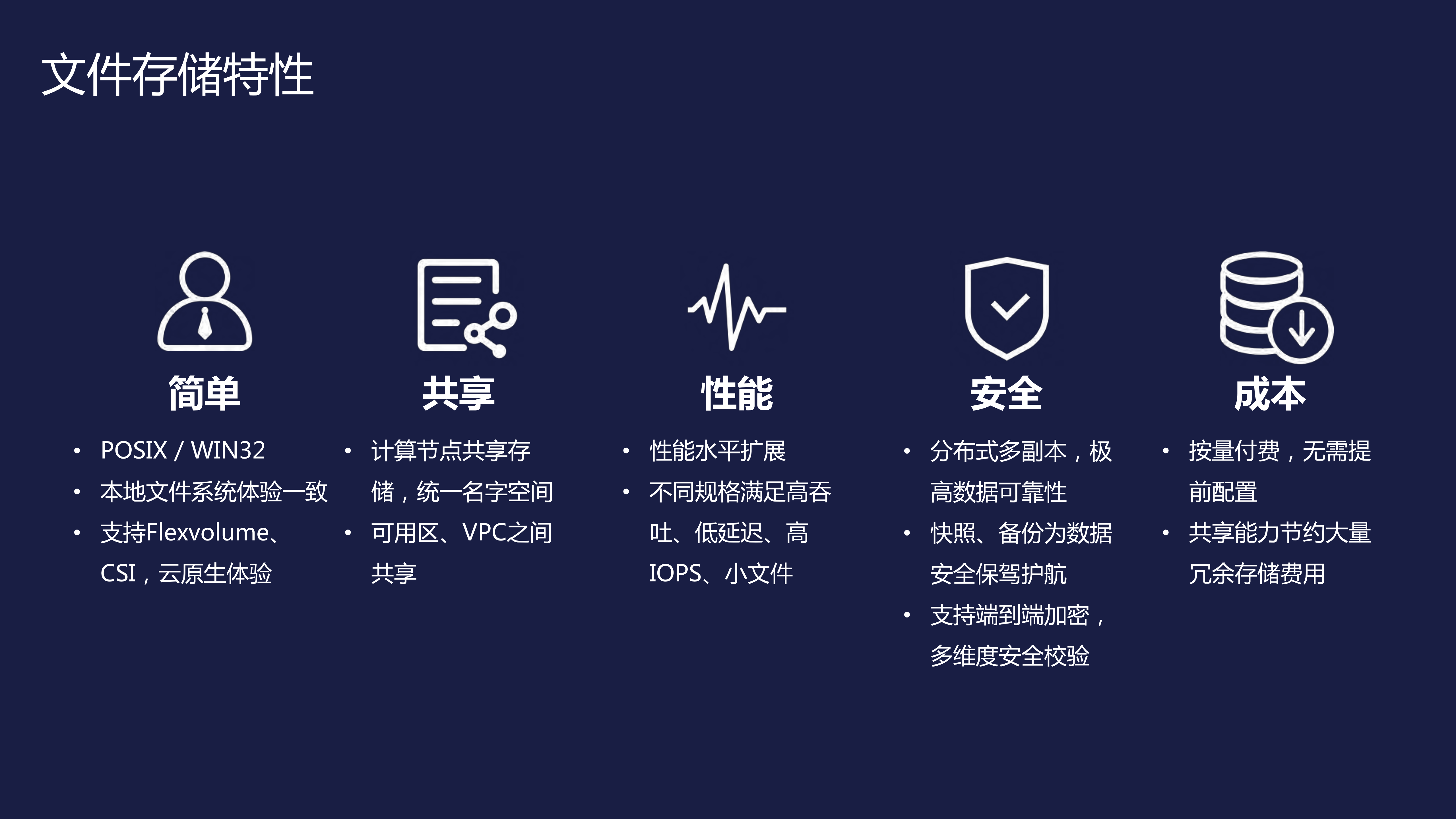 K8S云原生场景下的共享高性能存储_ITIL之家(www.itilzj.com)_.PDF 第6页