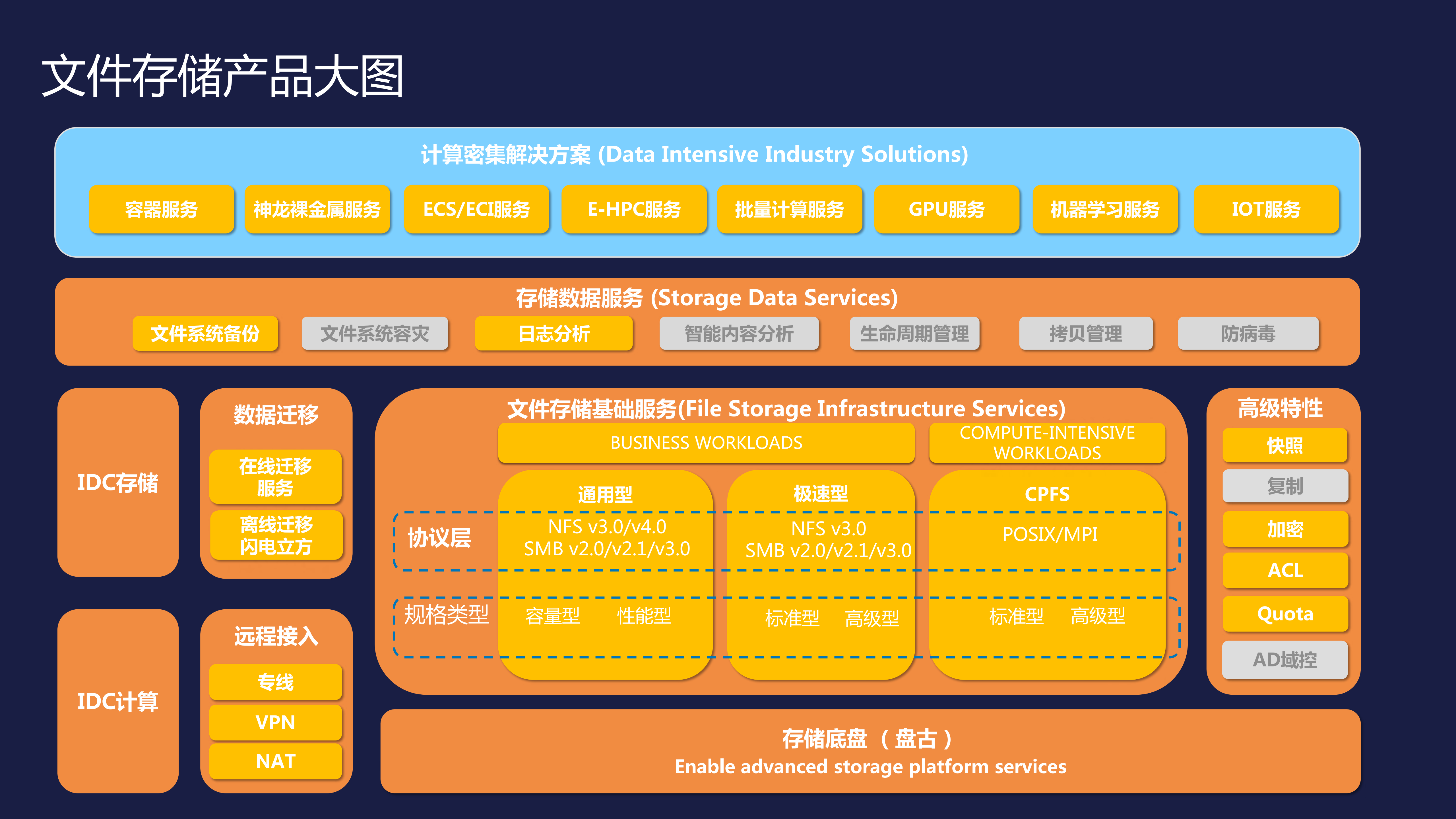 K8S云原生场景下的共享高性能存储_ITIL之家(www.itilzj.com)_.PDF 第8页