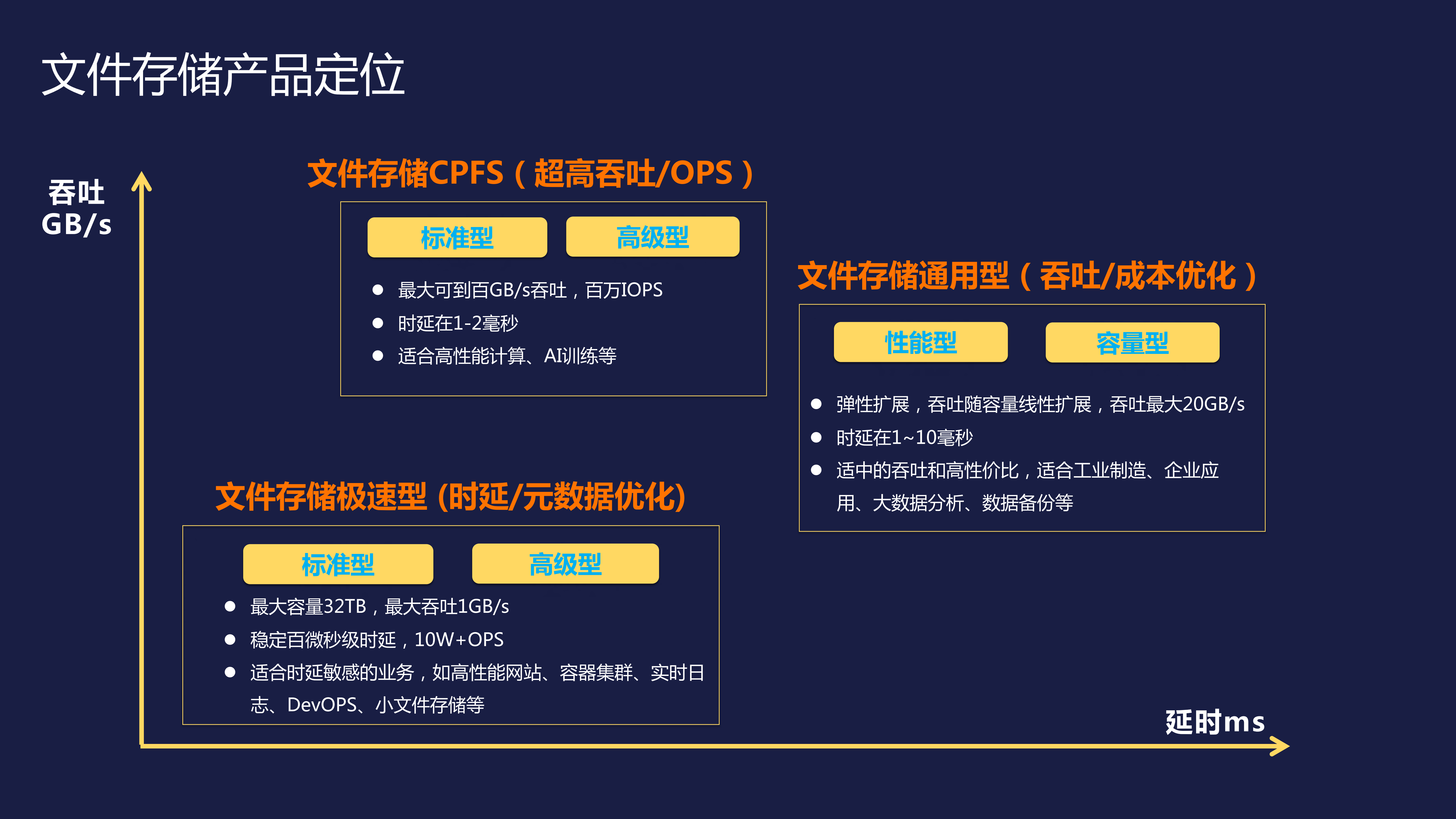 K8S云原生场景下的共享高性能存储_ITIL之家(www.itilzj.com)_.PDF 第9页