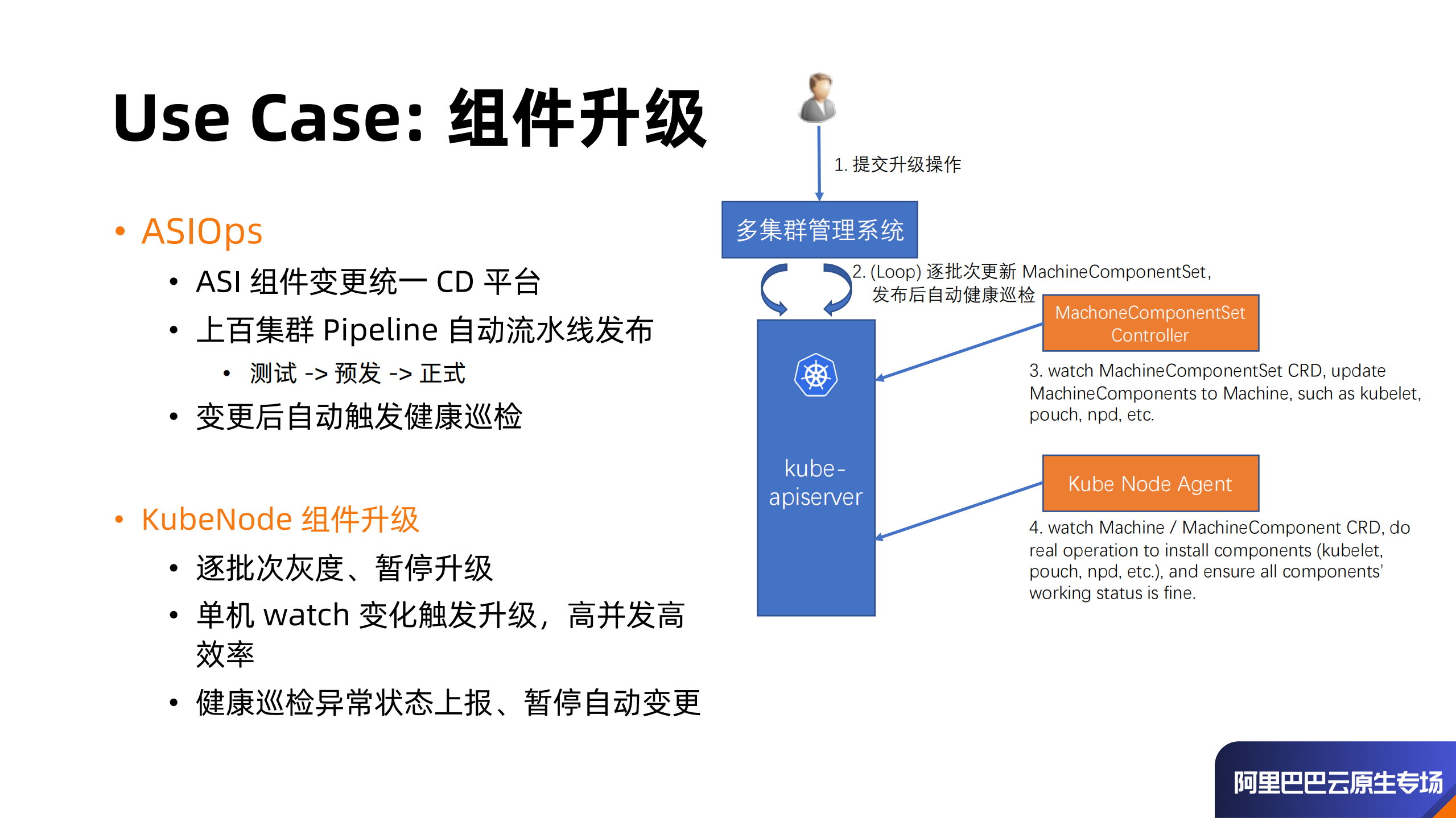 KubeNode阿里巴巴云原生容器基础设施运维实践_ITIL之家(www.itilzj.com)_.PDF 第8页