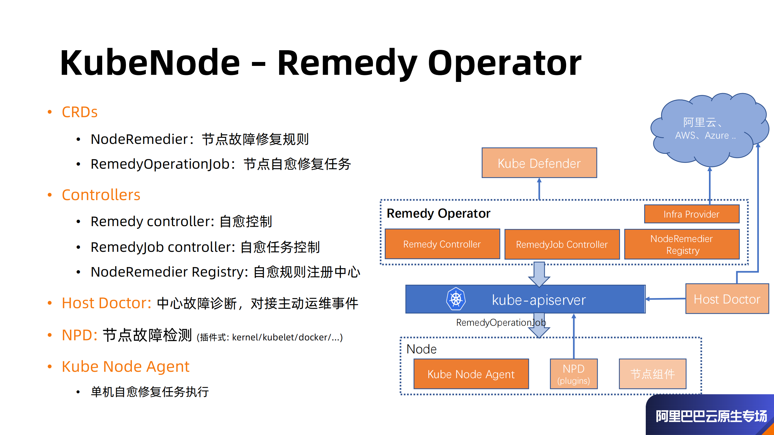 KubeNode阿里巴巴云原生容器基础设施运维实践_ITIL之家(www.itilzj.com)_.PDF 第9页