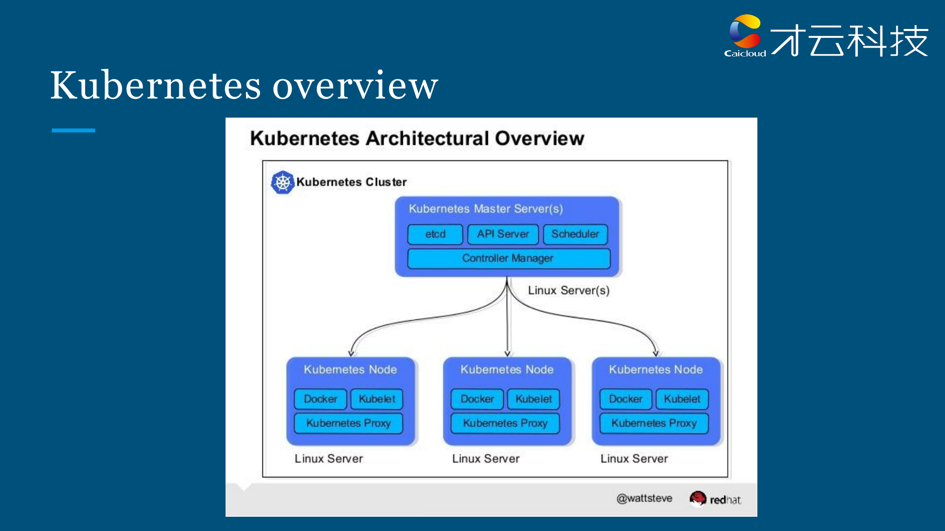 Kubernetes+1.3_ITIL之家(www.itilzj.com)_.PDF 第3页