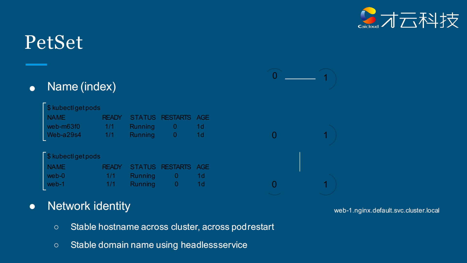 Kubernetes+1.3_ITIL之家(www.itilzj.com)_.PDF 第10页
