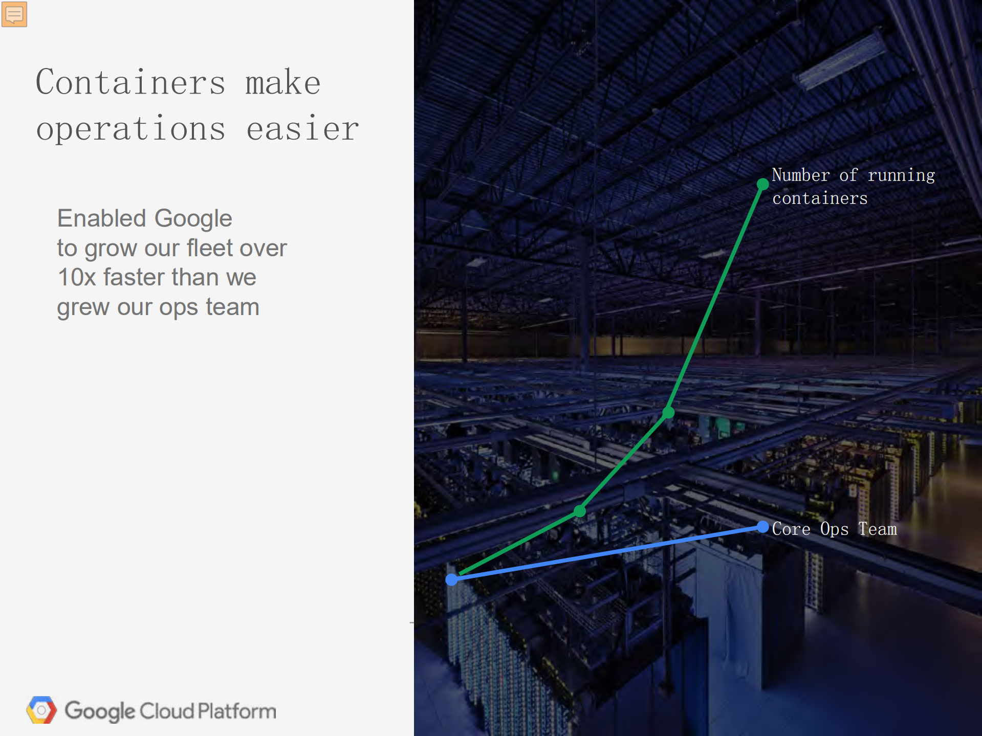 Kubernetes+and+Google+Container+Engine_ITIL之家(www.itilzj.com)_.PDF 第3页