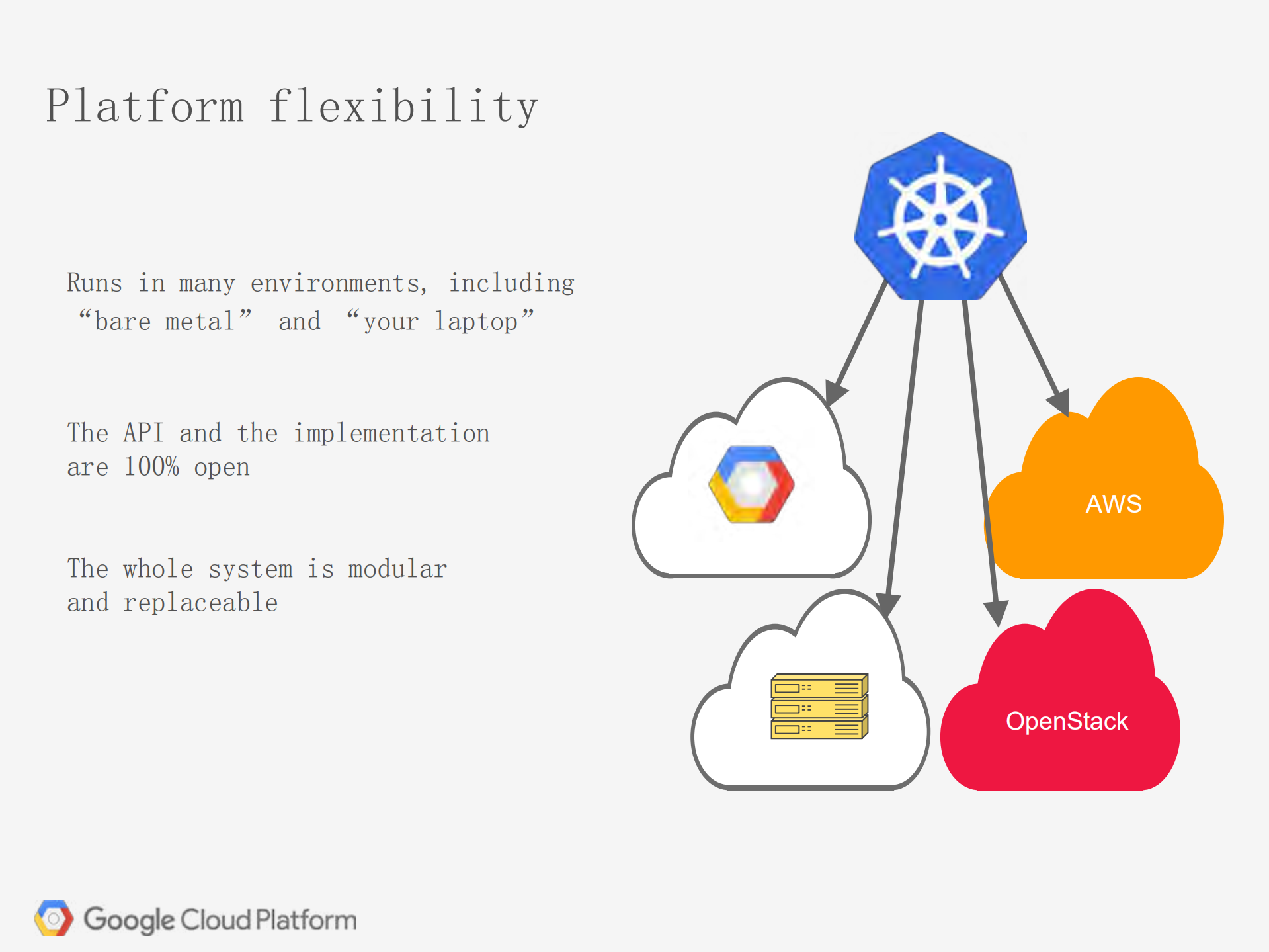 Kubernetes+and+Google+Container+Engine_ITIL之家(www.itilzj.com)_.PDF 第6页