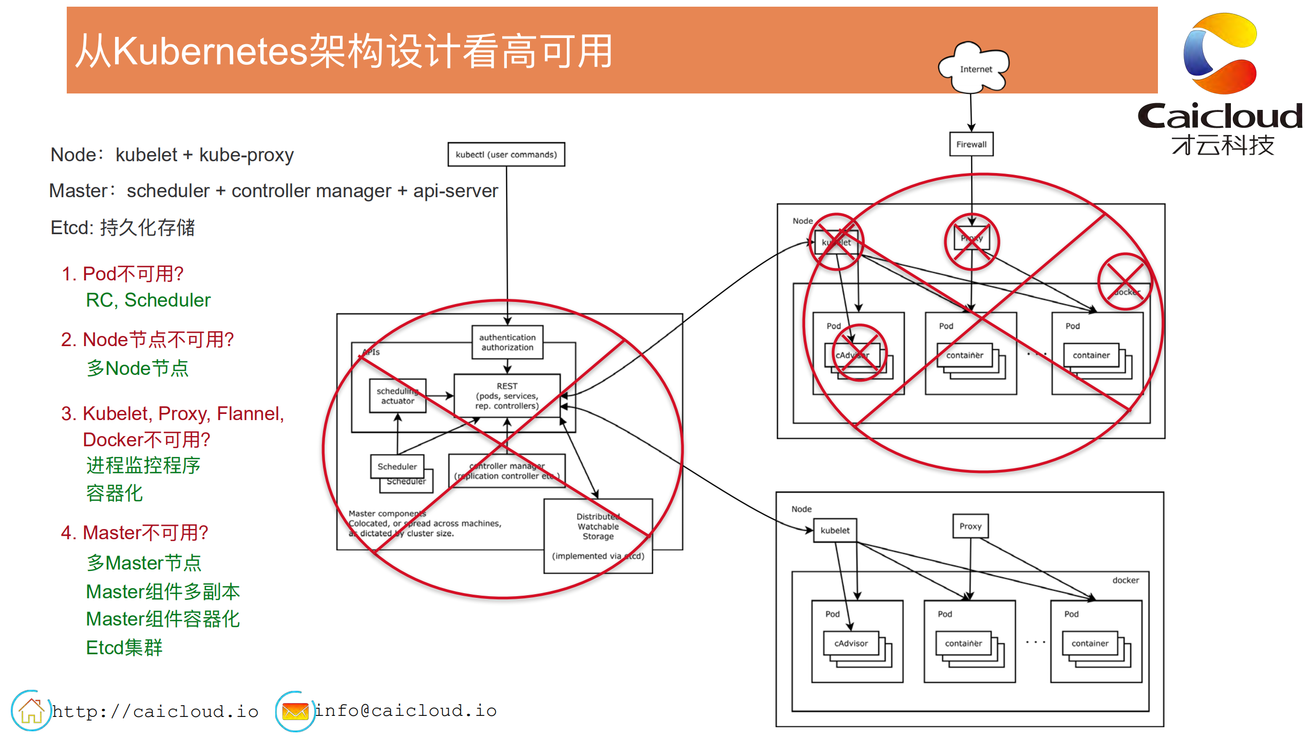 Kubernetes+Master+High+Availability+高级实践_ITIL之家(www.itilzj.com)_.PDF 第4页