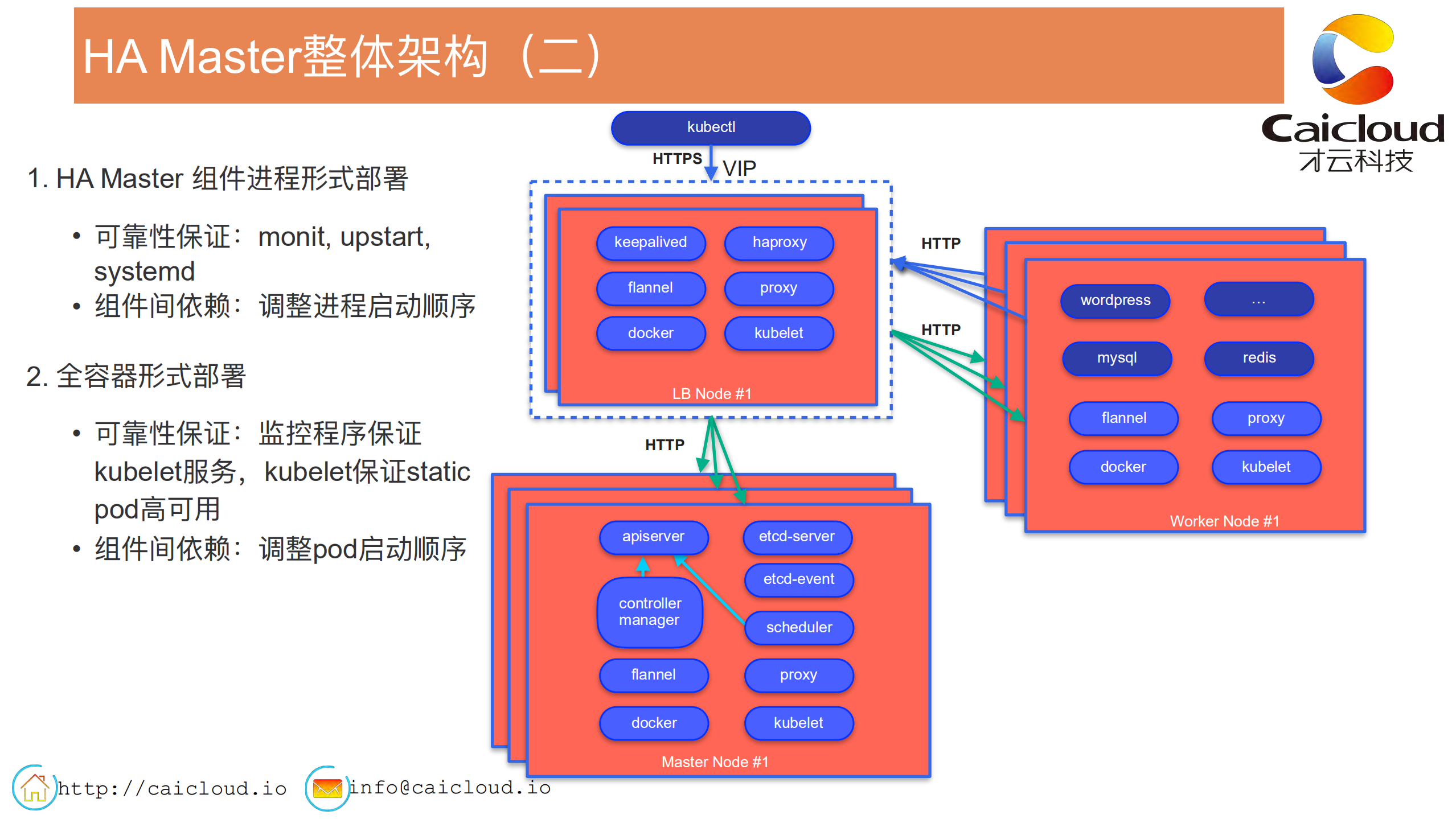 Kubernetes+Master+High+Availability+高级实践_ITIL之家(www.itilzj.com)_.PDF 第7页