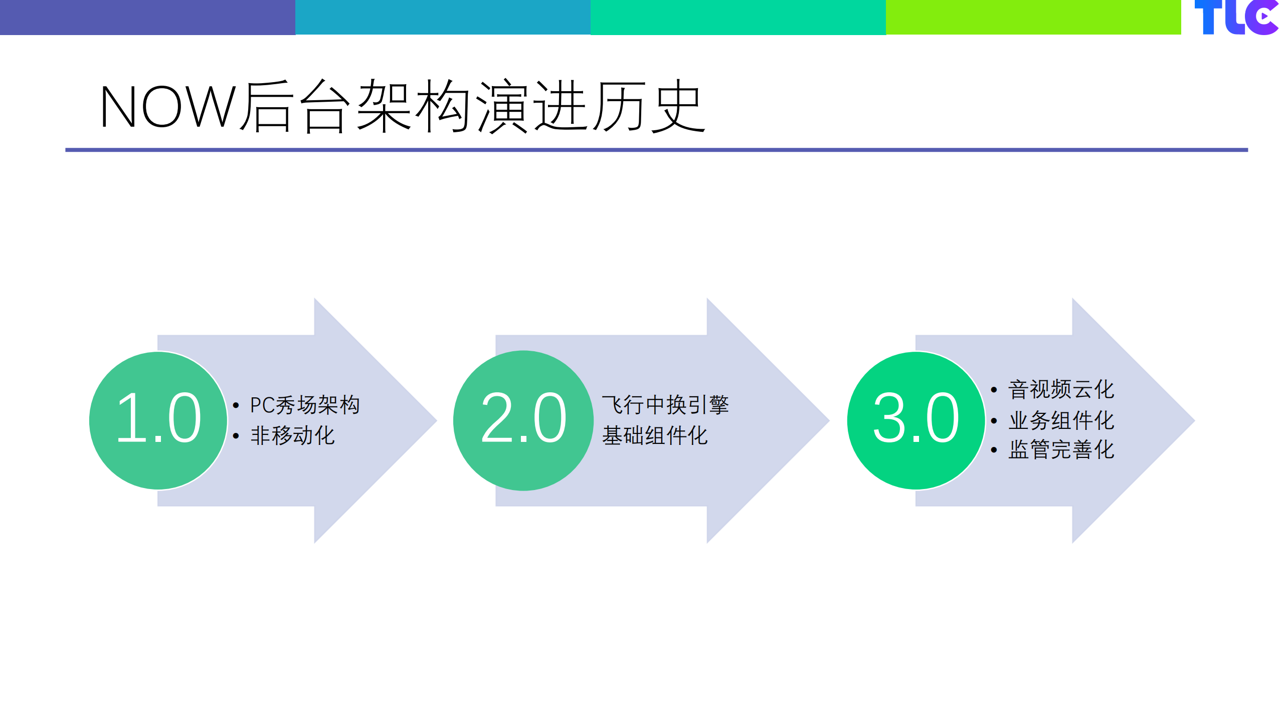 NOW直播架构演进_ITIL之家(www.itilzj.com)_.PDF 第5页
