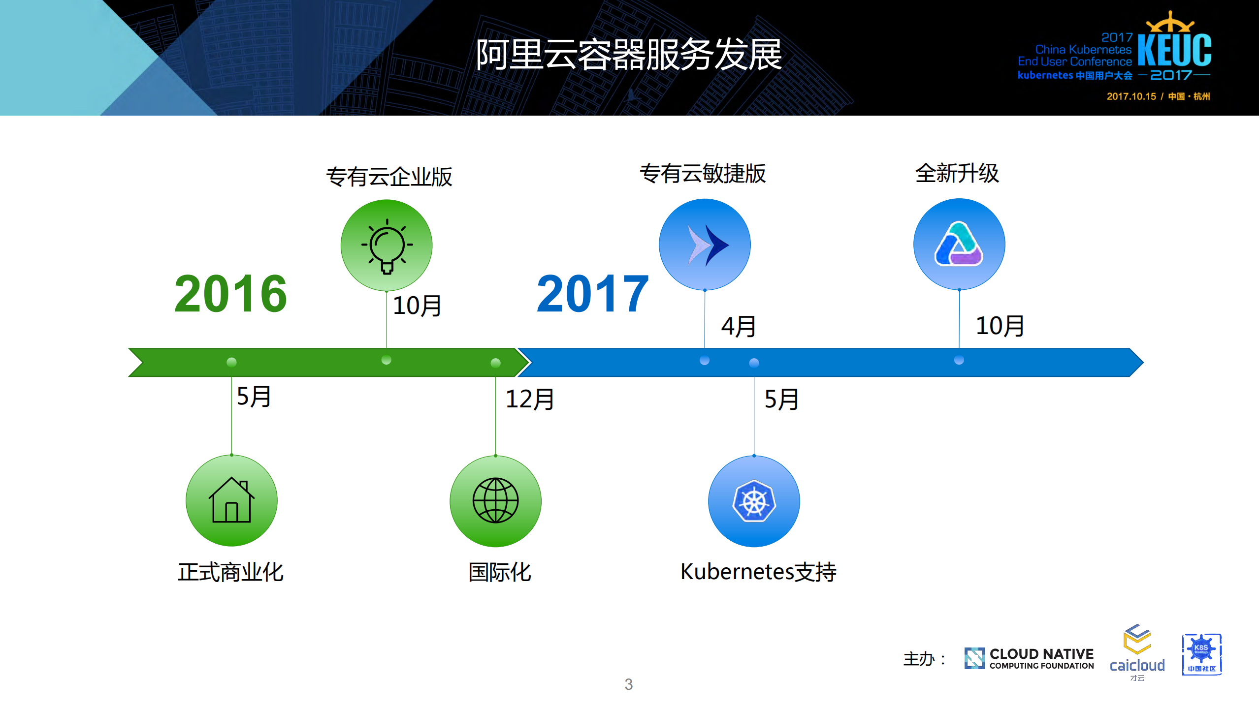 Kubernetes+On+Alibaba+Cloud_ITIL之家(www.itilzj.com)_.PDF 第3页