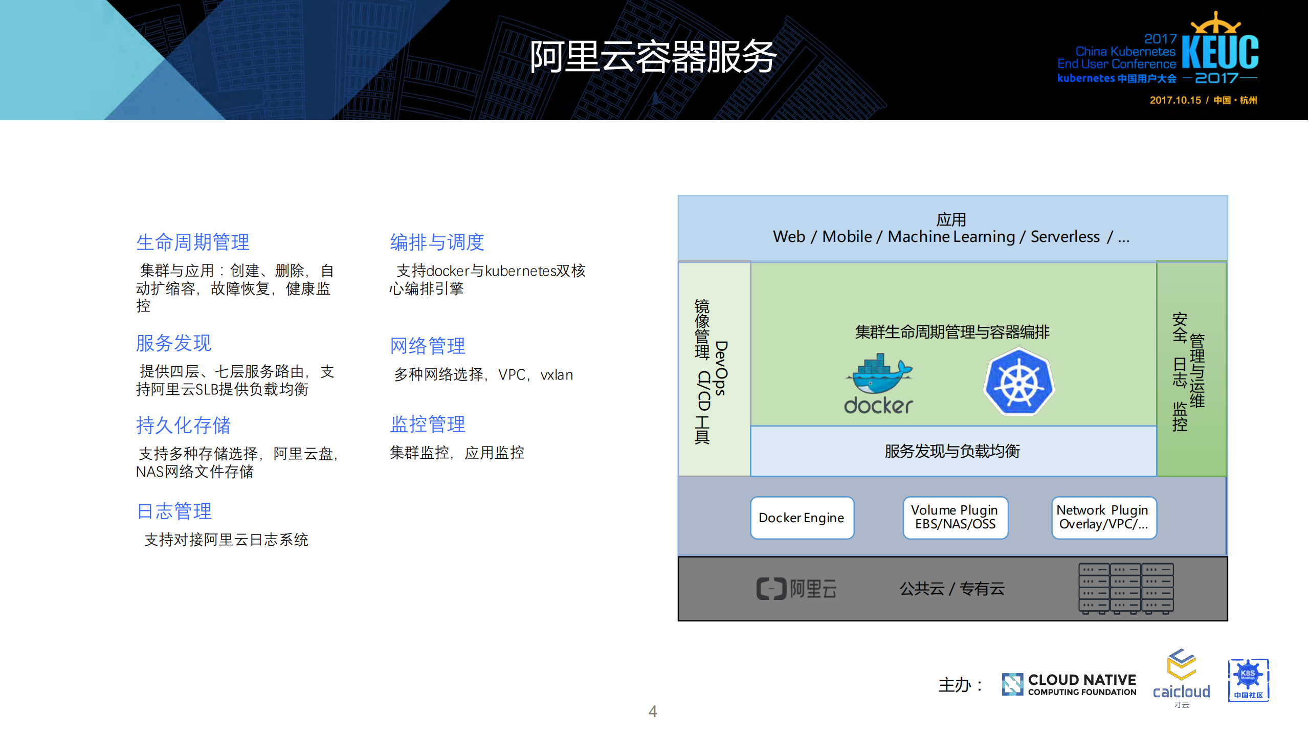Kubernetes+On+Alibaba+Cloud_ITIL之家(www.itilzj.com)_.PDF 第4页