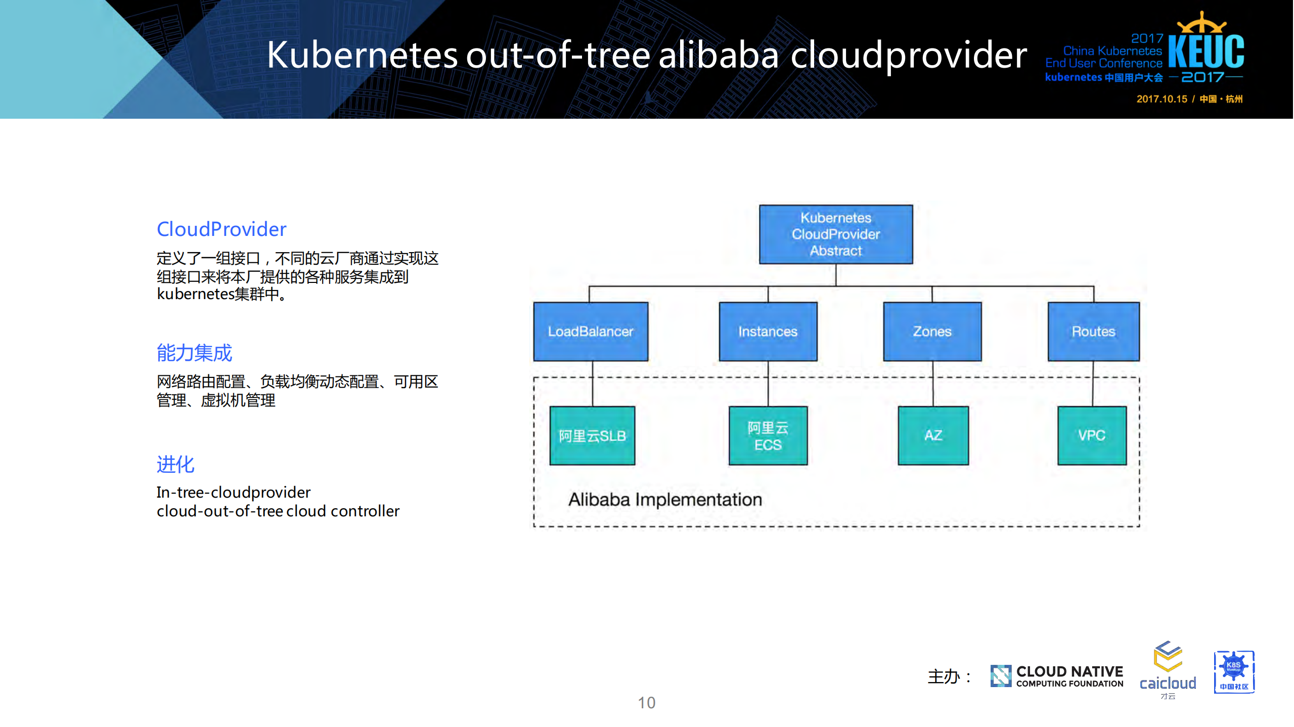 Kubernetes+On+Alibaba+Cloud_ITIL之家(www.itilzj.com)_.PDF 第10页