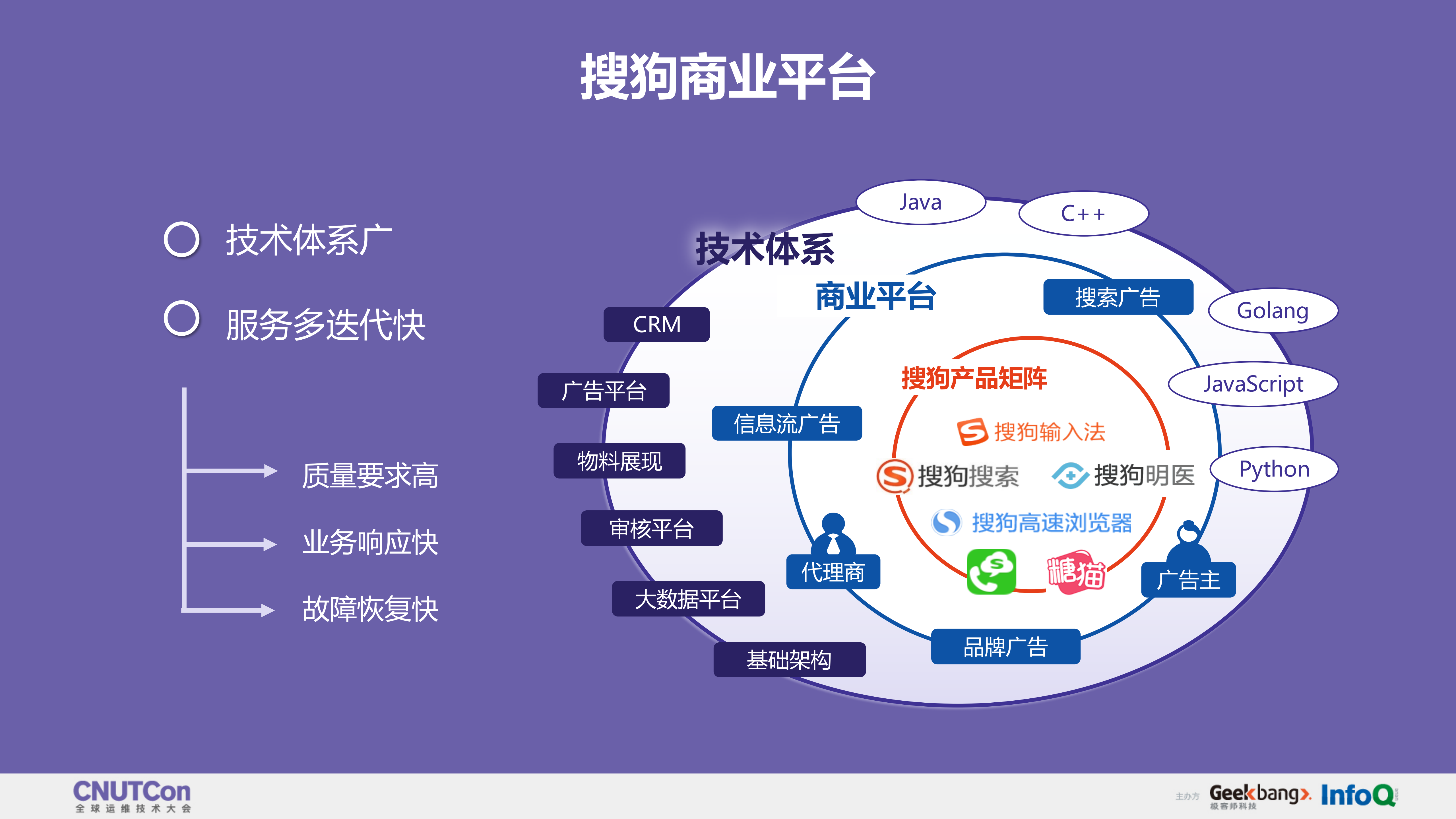 Kubernetes+Operator+实践：MySQL容器化_ITIL之家(www.itilzj.com)_.PDF 第4页