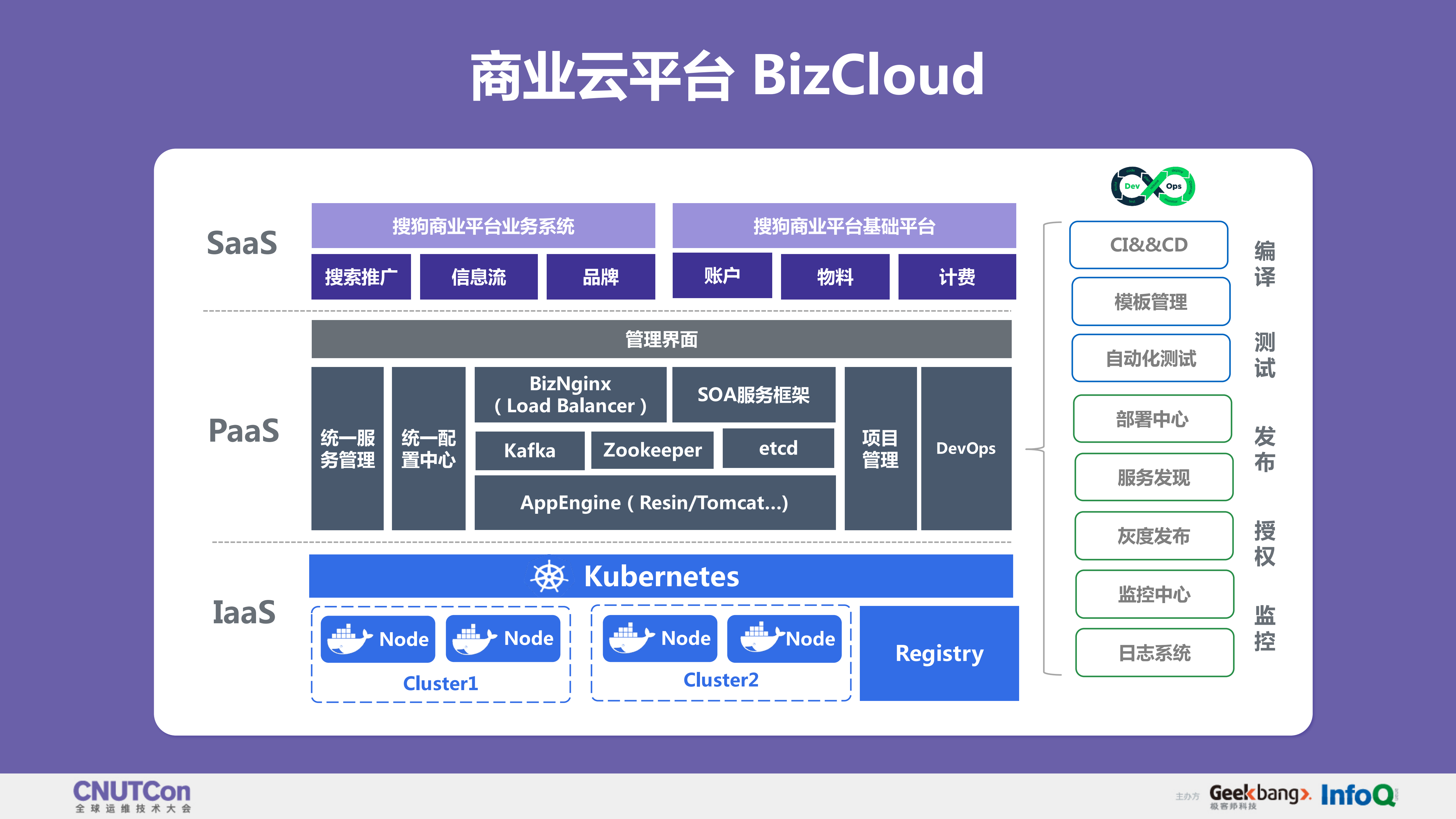 Kubernetes+Operator+实践：MySQL容器化_ITIL之家(www.itilzj.com)_.PDF 第5页
