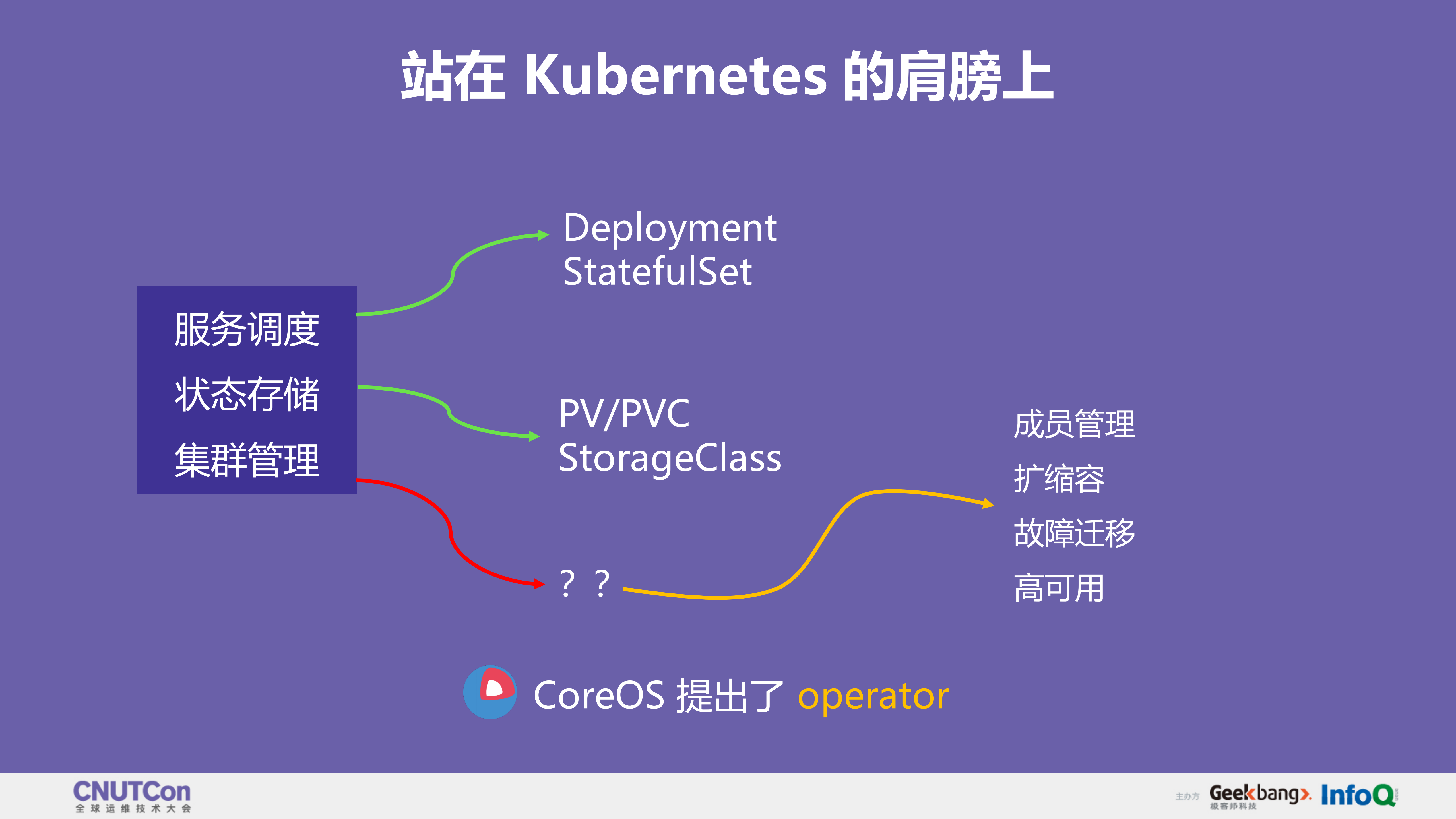 Kubernetes+Operator+实践：MySQL容器化_ITIL之家(www.itilzj.com)_.PDF 第9页