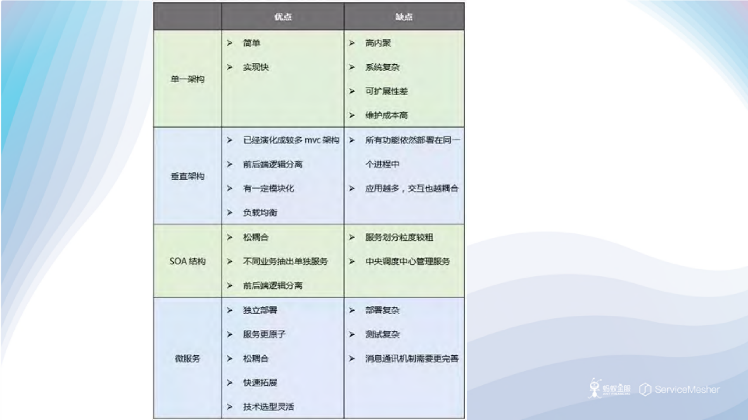 Kubernetes+Serivce+Mesh+CICD实践_ITIL之家(www.itilzj.com)_.PDF 第5页