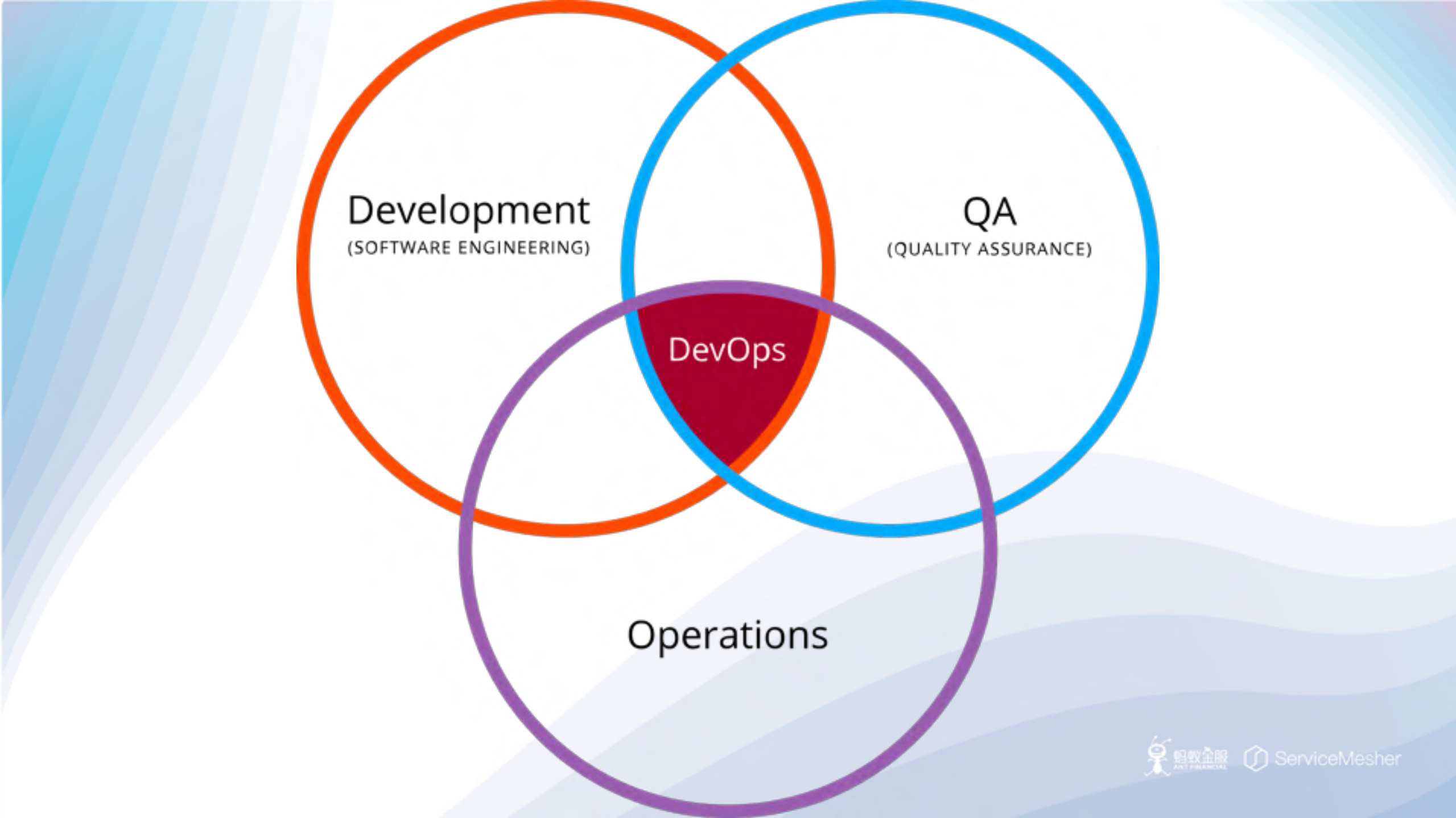 Kubernetes+Serivce+Mesh+CICD实践_ITIL之家(www.itilzj.com)_.PDF 第10页