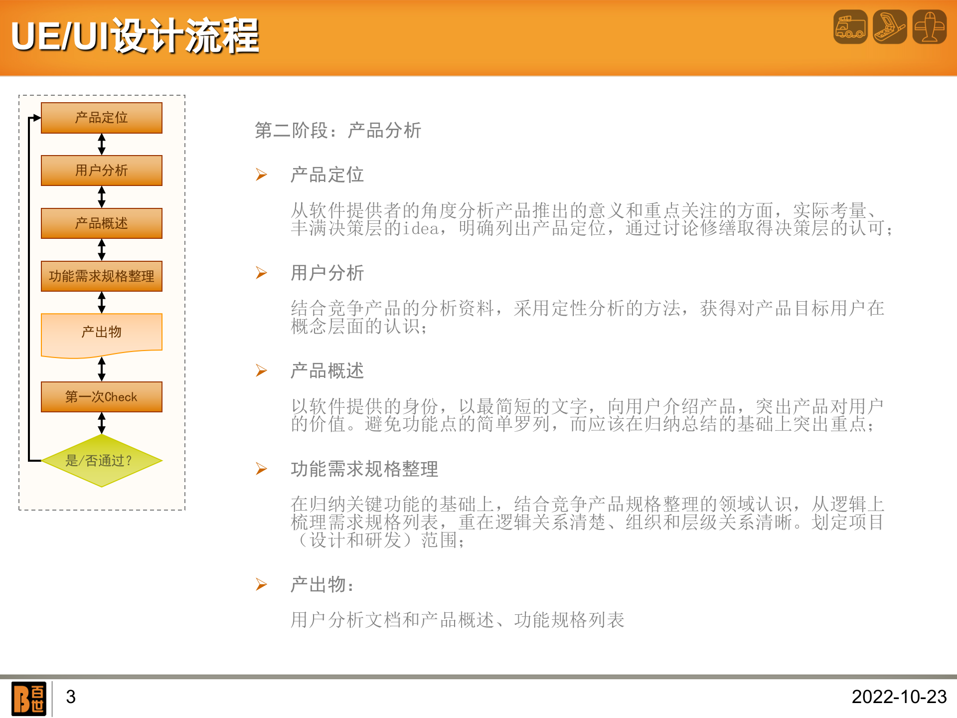 UE-UI设计流程_ITIL之家(www.itilzj.com)_.PPT 第3页