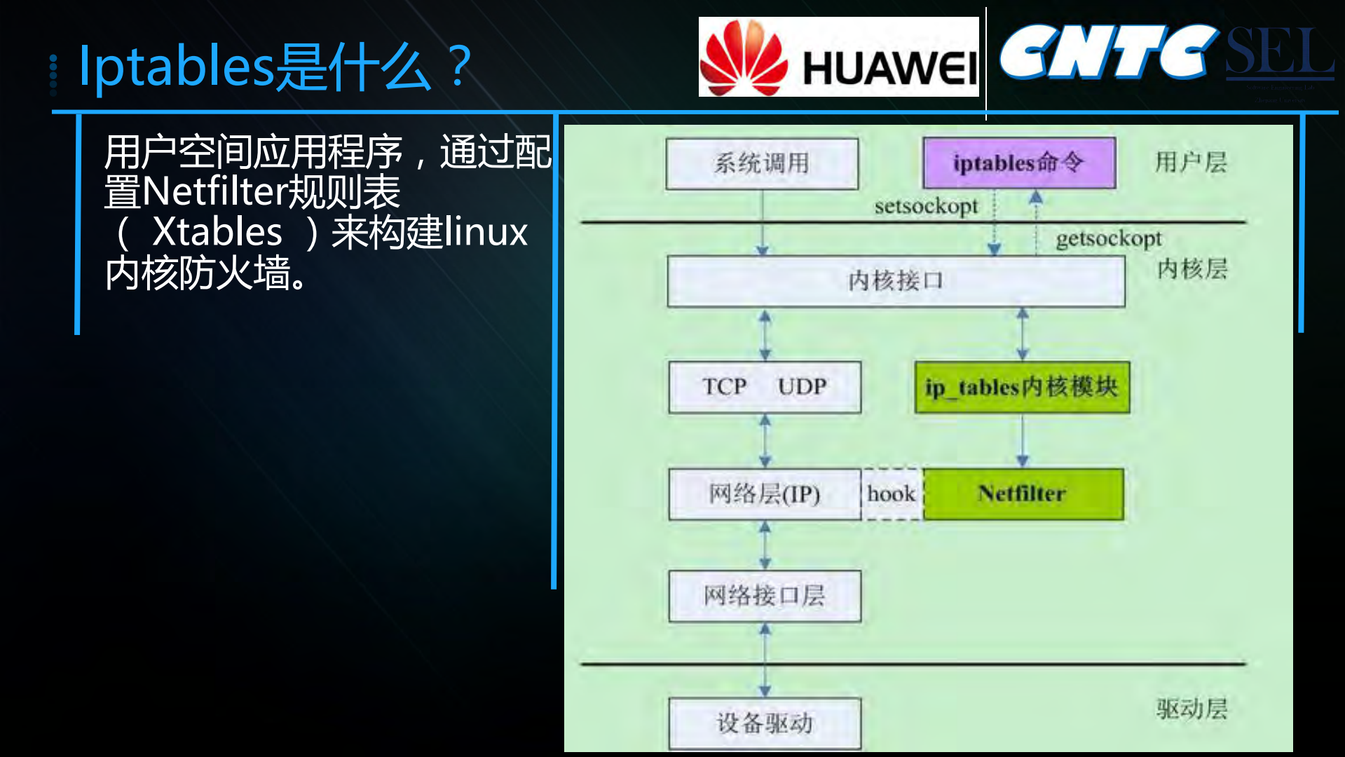 Kubernetes+Service在大规模场景下的优化_ITIL之家(www.itilzj.com)_.PDF 第8页