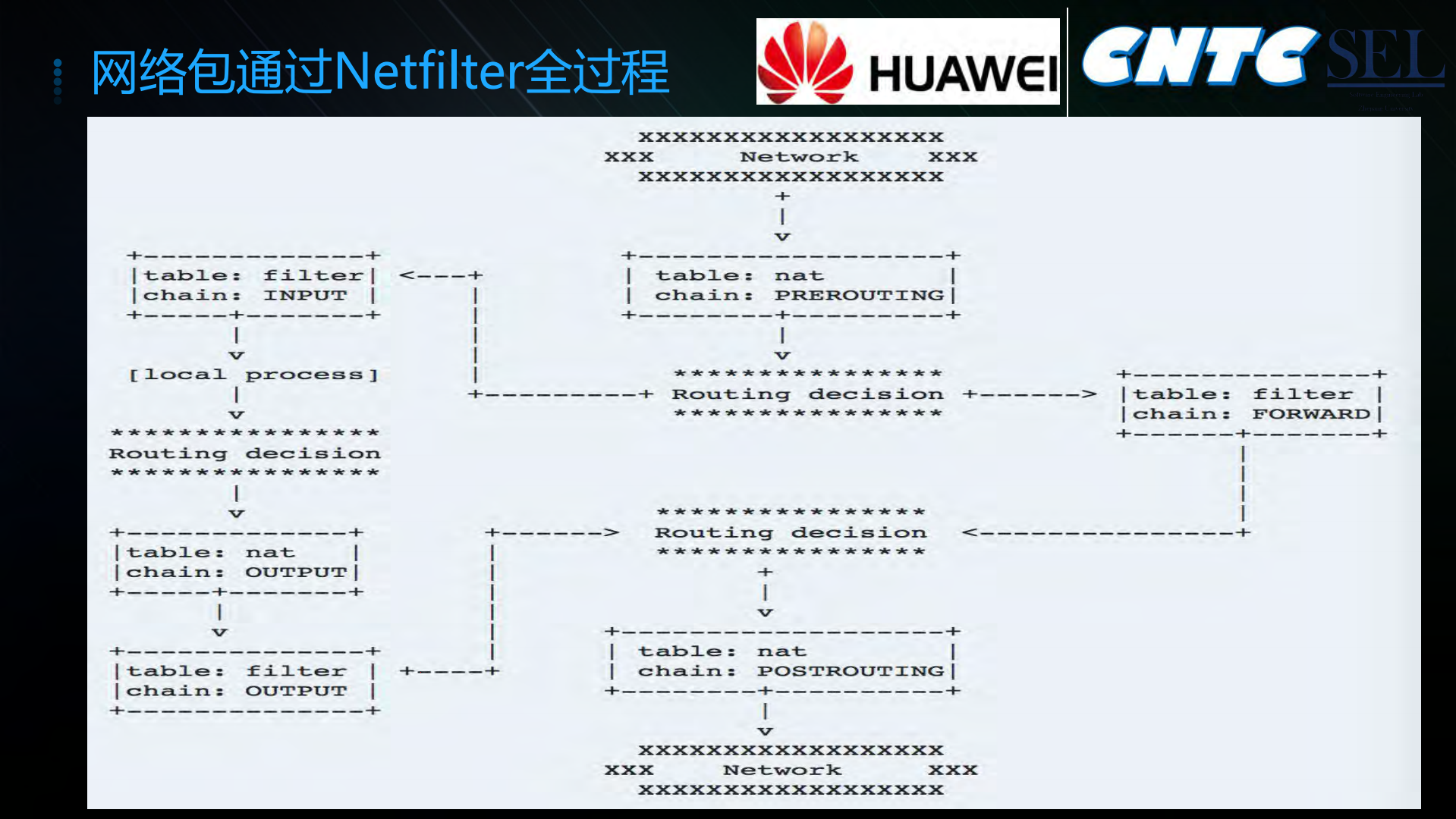 Kubernetes+Service在大规模场景下的优化_ITIL之家(www.itilzj.com)_.PDF 第9页