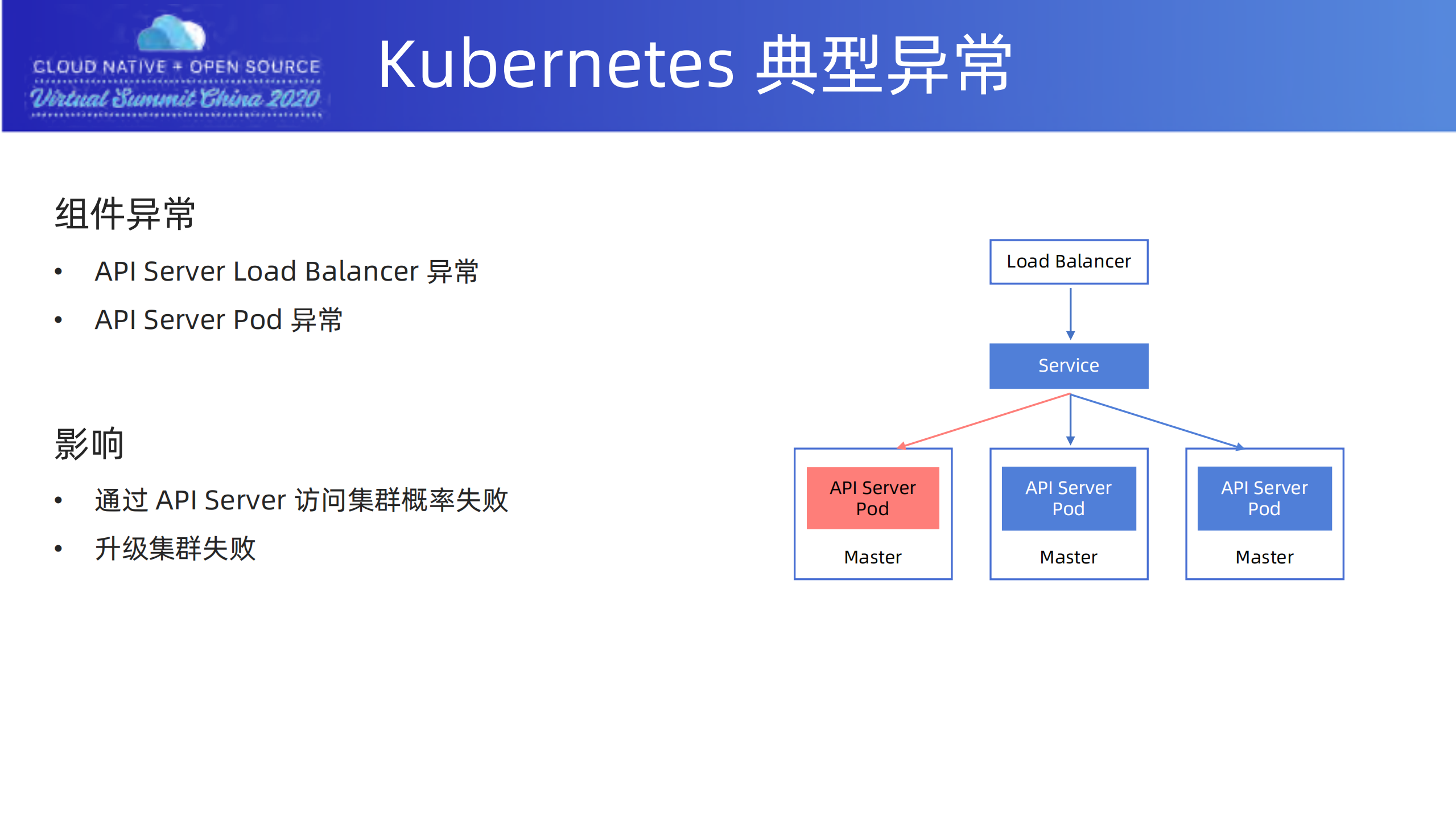 Kubernetes+异常配置检测框架_ITIL之家(www.itilzj.com)_.PDF 第4页