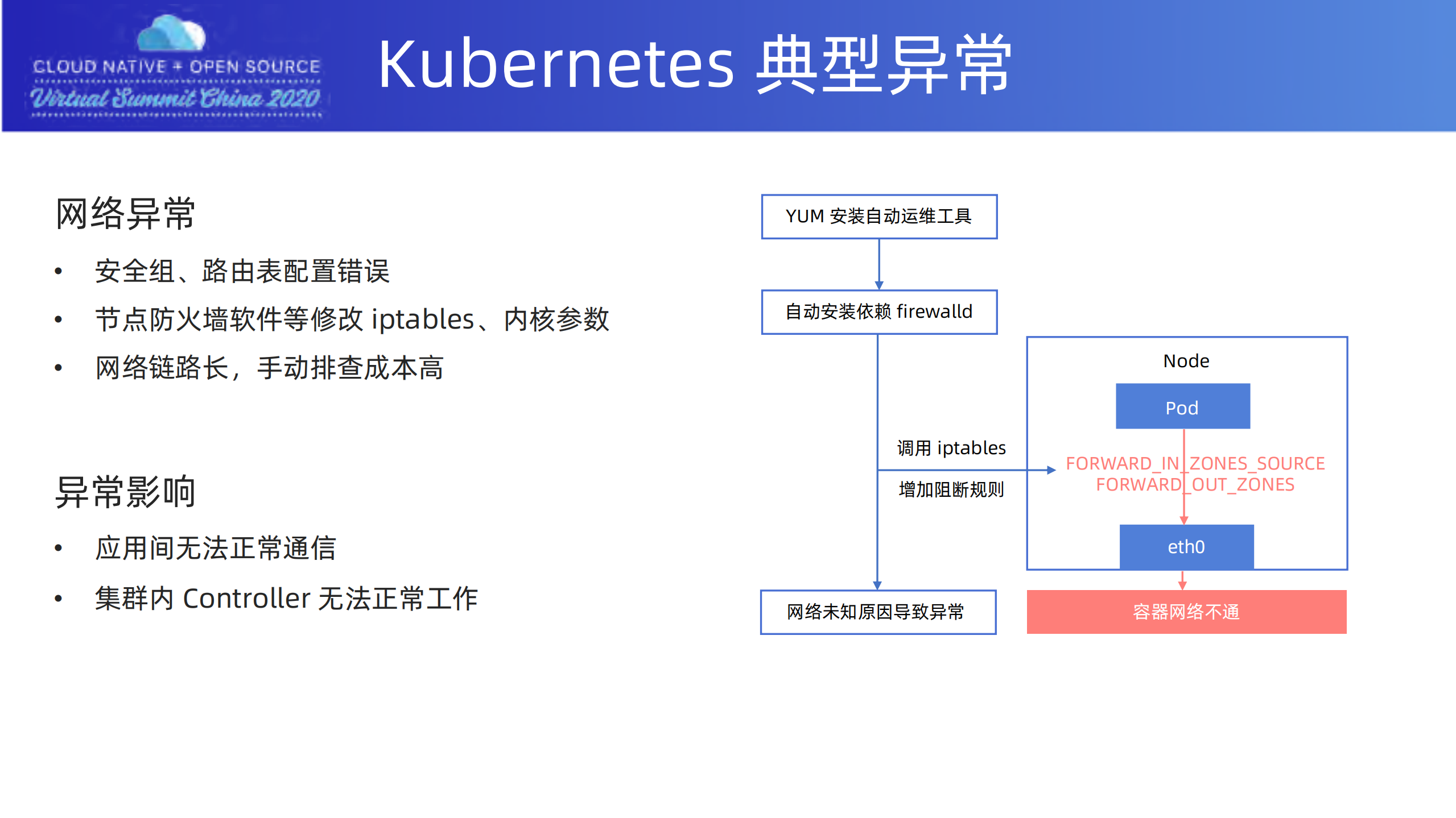 Kubernetes+异常配置检测框架_ITIL之家(www.itilzj.com)_.PDF 第5页