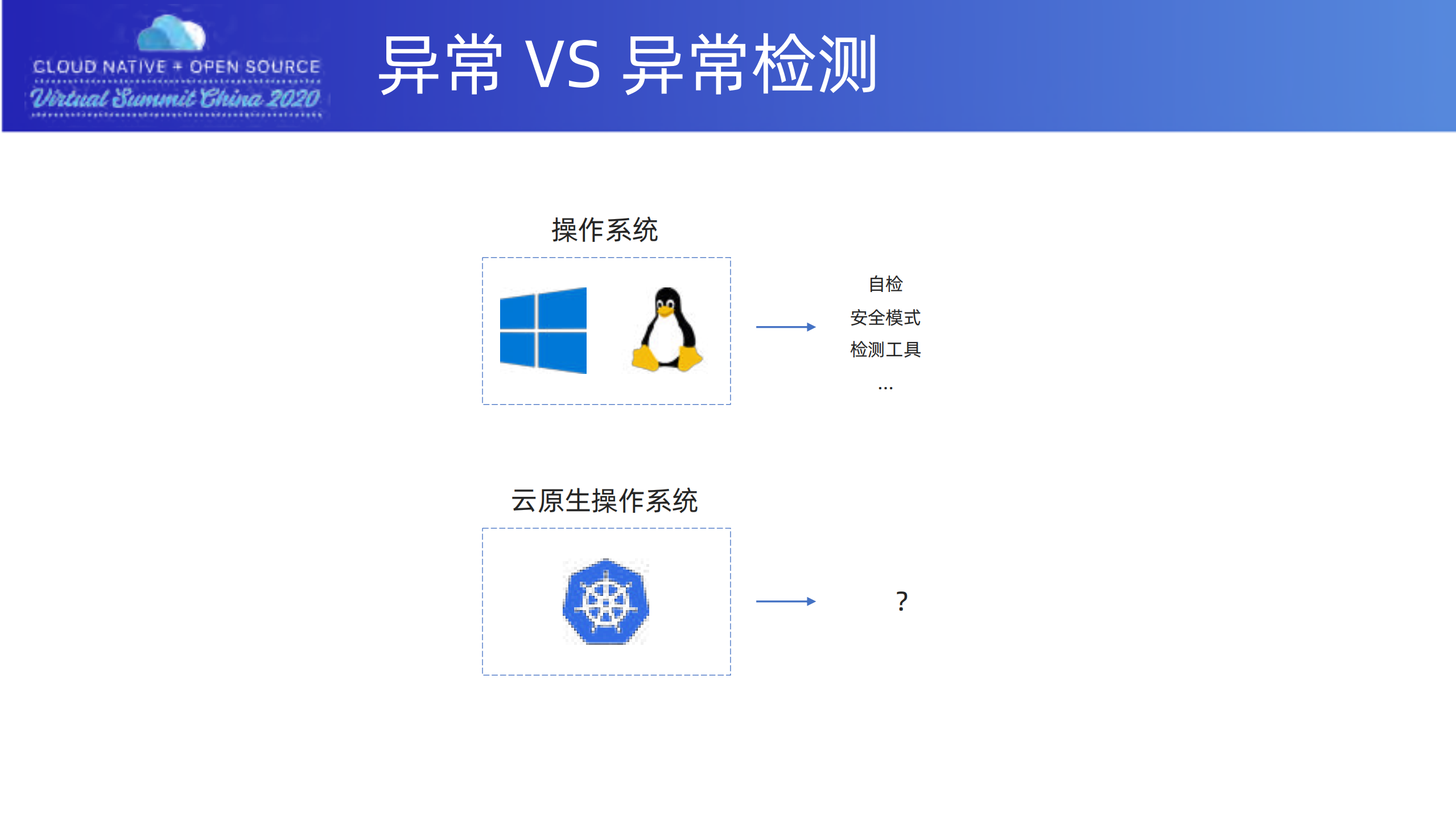 Kubernetes+异常配置检测框架_ITIL之家(www.itilzj.com)_.PDF 第6页