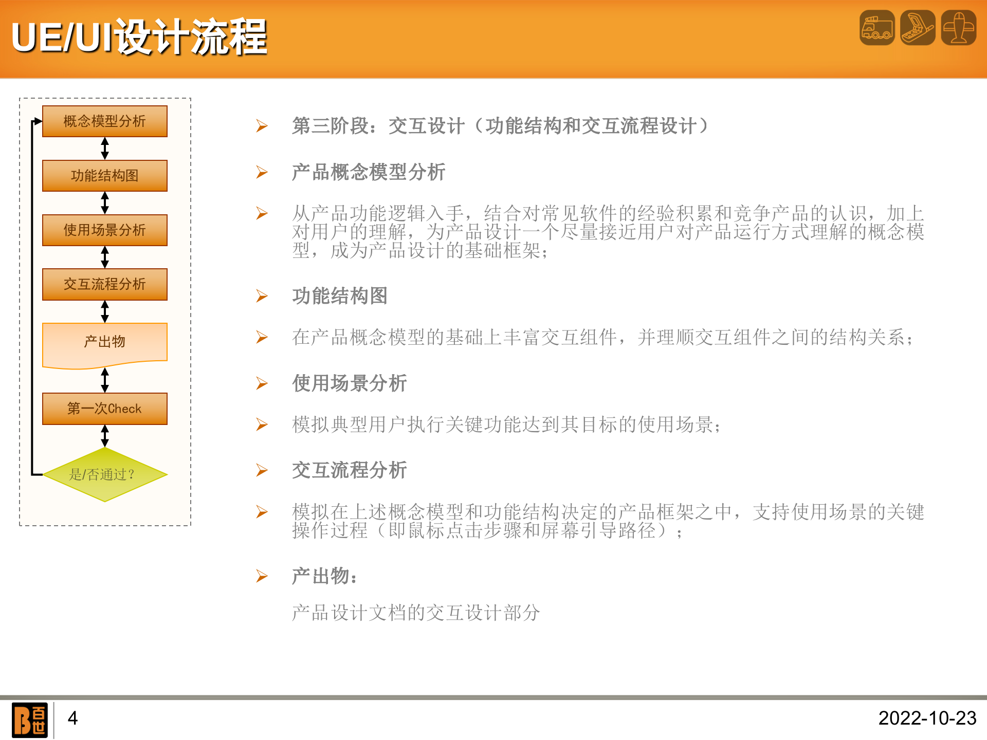 UE-UI设计流程_ITIL之家(www.itilzj.com)_.PPT 第4页