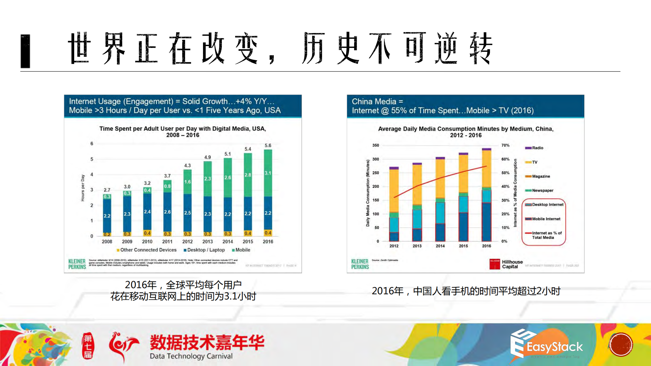 Kubernetes+与+OpenStack+融合支撑企业级微服务架构_ITIL之家(www.itilzj.com)_.PDF 第3页