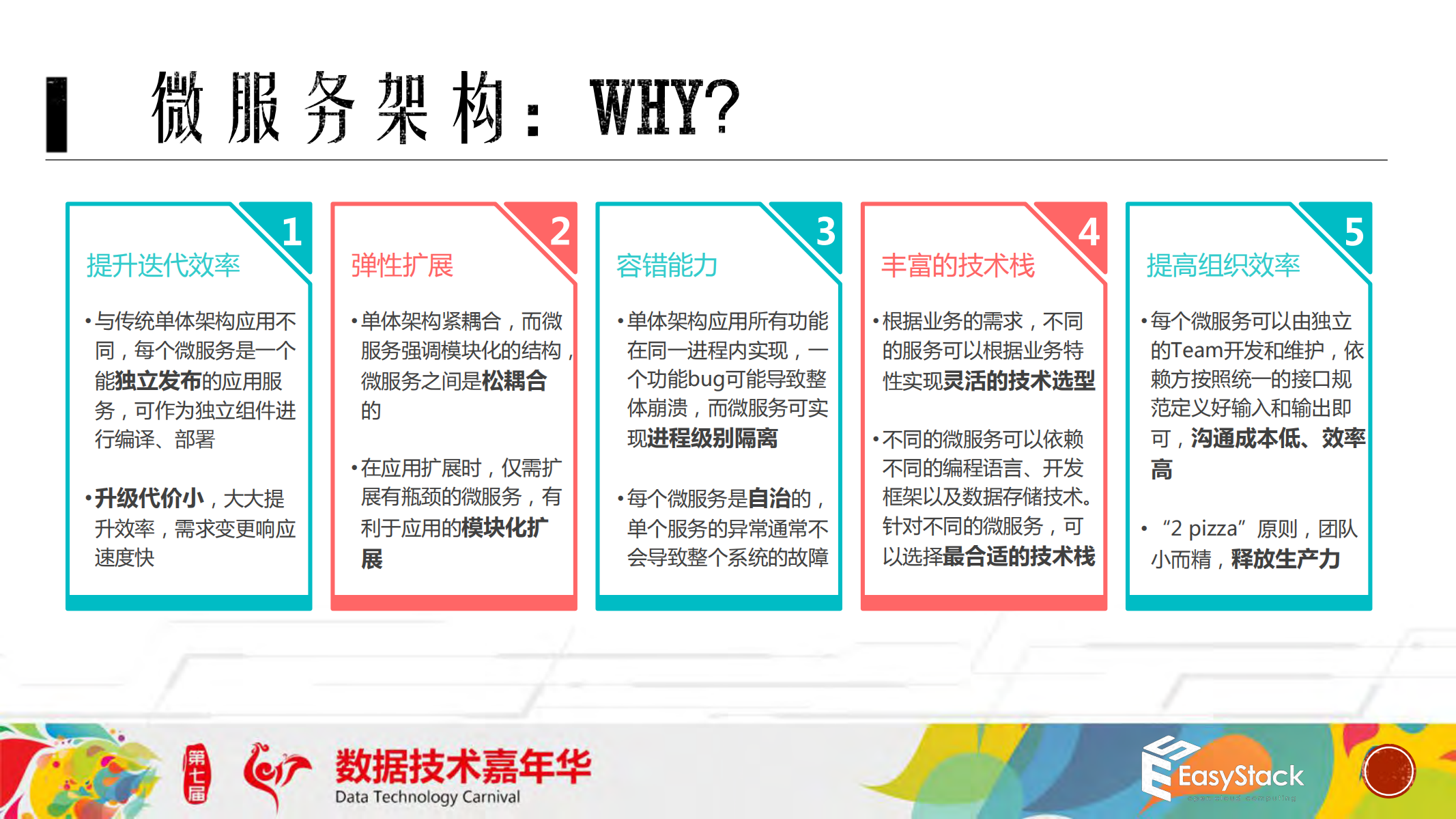 Kubernetes+与+OpenStack+融合支撑企业级微服务架构_ITIL之家(www.itilzj.com)_.PDF 第7页
