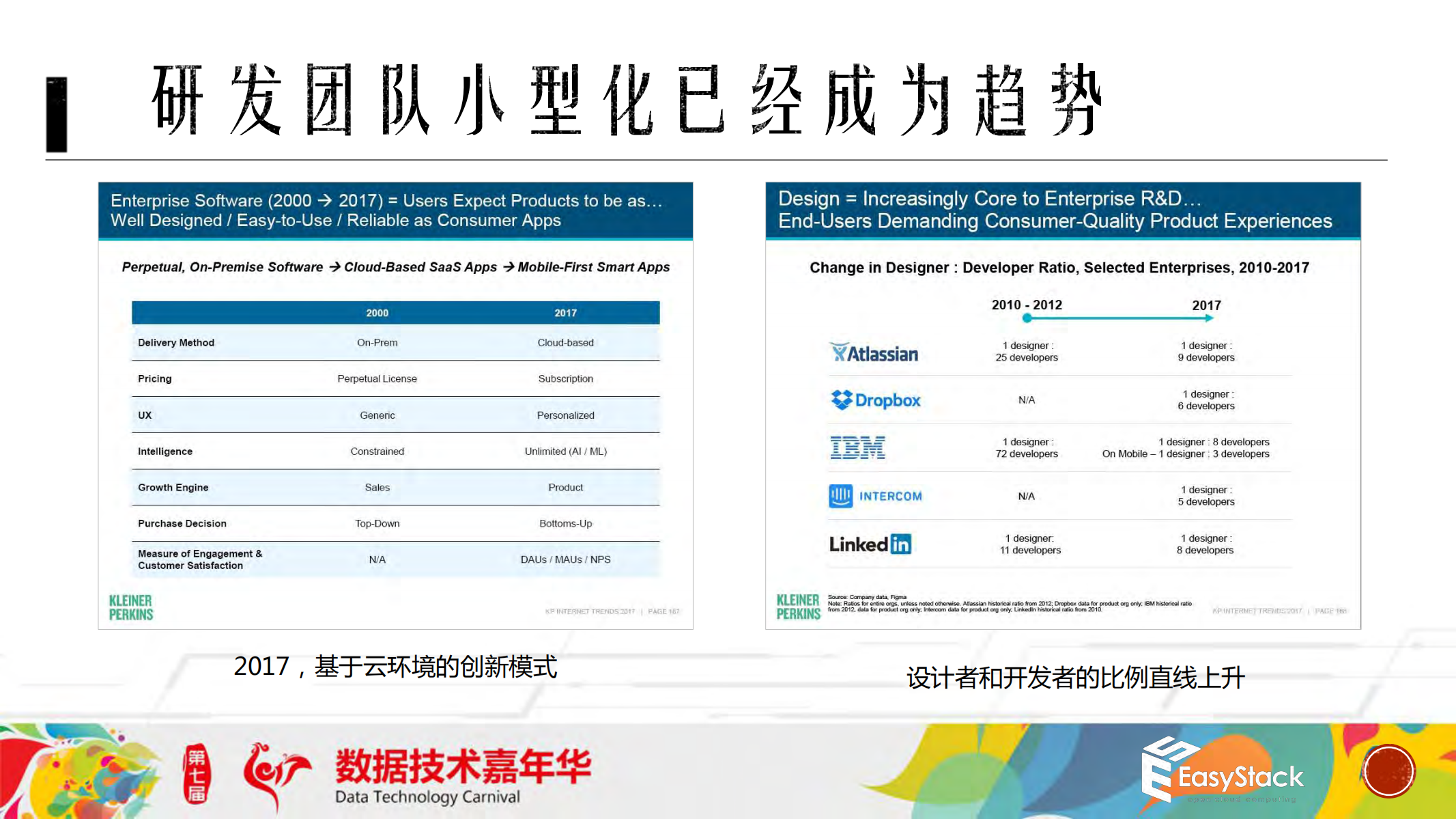 Kubernetes+与+OpenStack+融合支撑企业级微服务架构_ITIL之家(www.itilzj.com)_.PDF 第8页