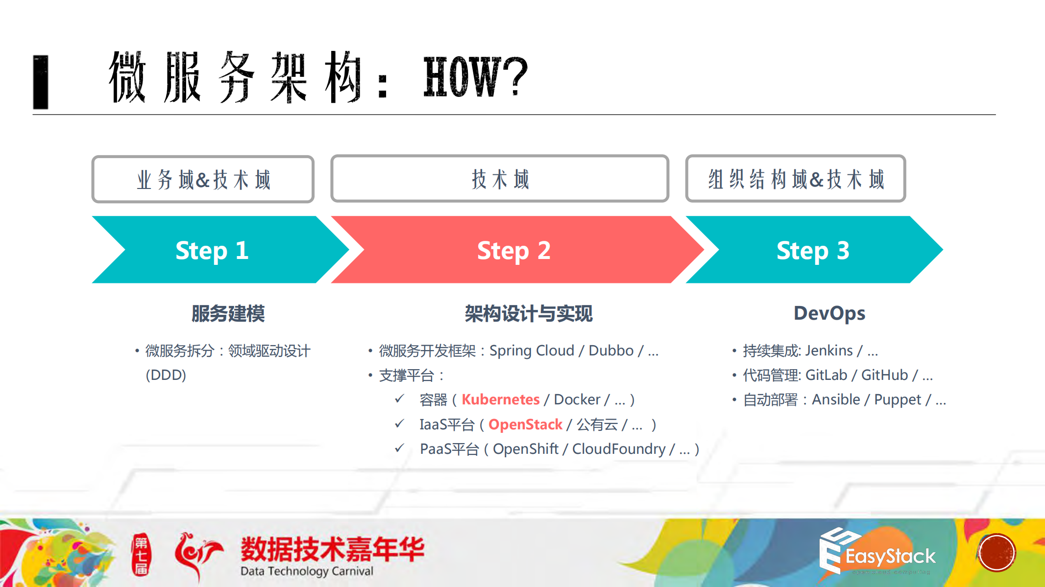 Kubernetes+与+OpenStack+融合支撑企业级微服务架构_ITIL之家(www.itilzj.com)_.PDF 第9页