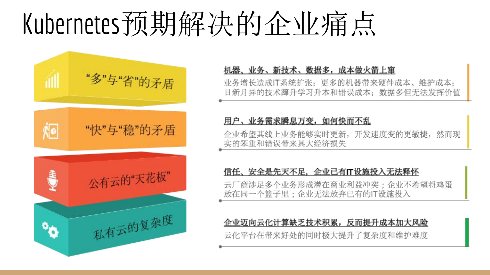 Kubernetes的落地与生态_ITIL之家(www.itilzj.com)_.PDF 第2页