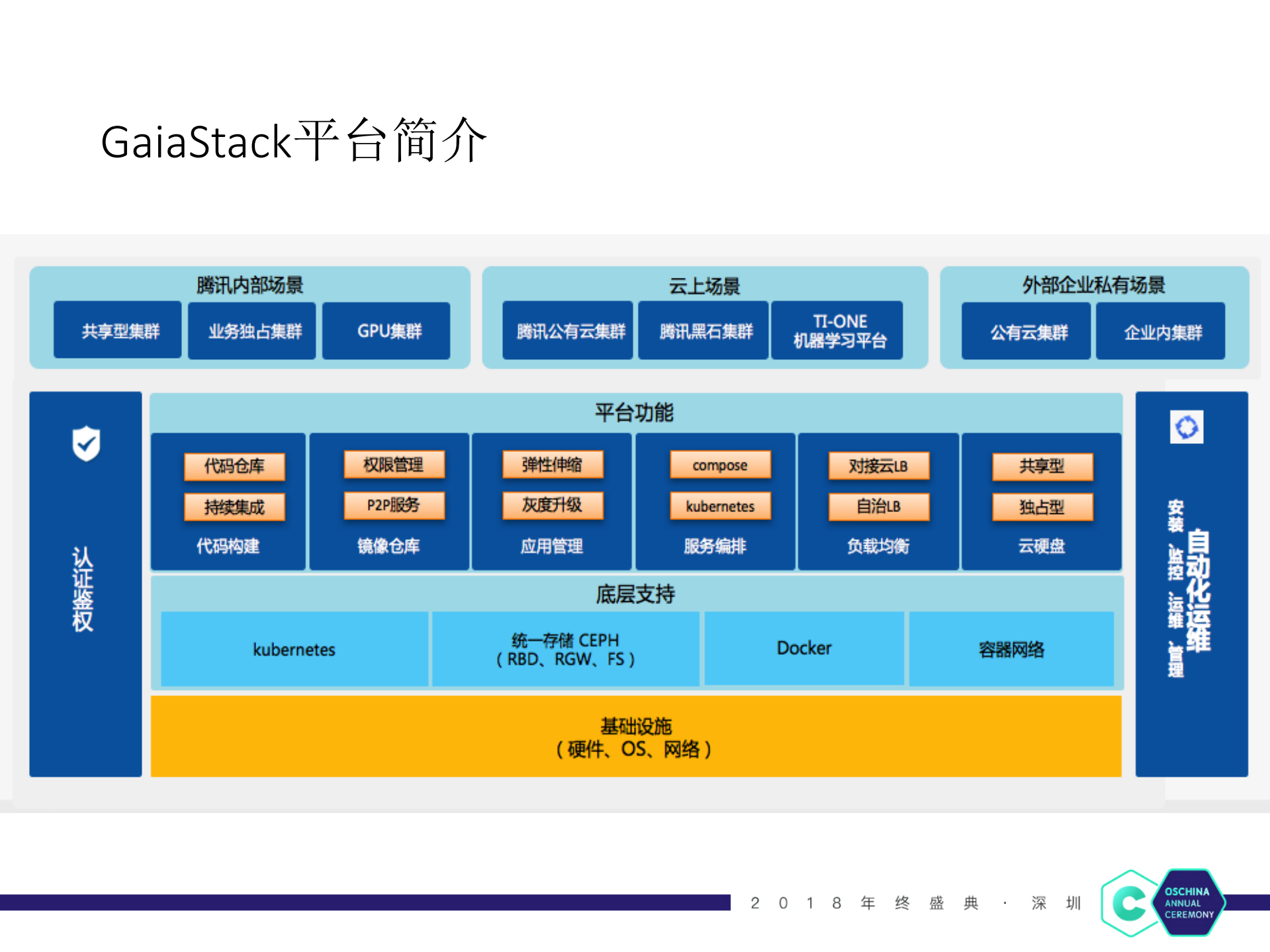Kubernetes从开源到落地_ITIL之家(www.itilzj.com)_.PDF 第4页