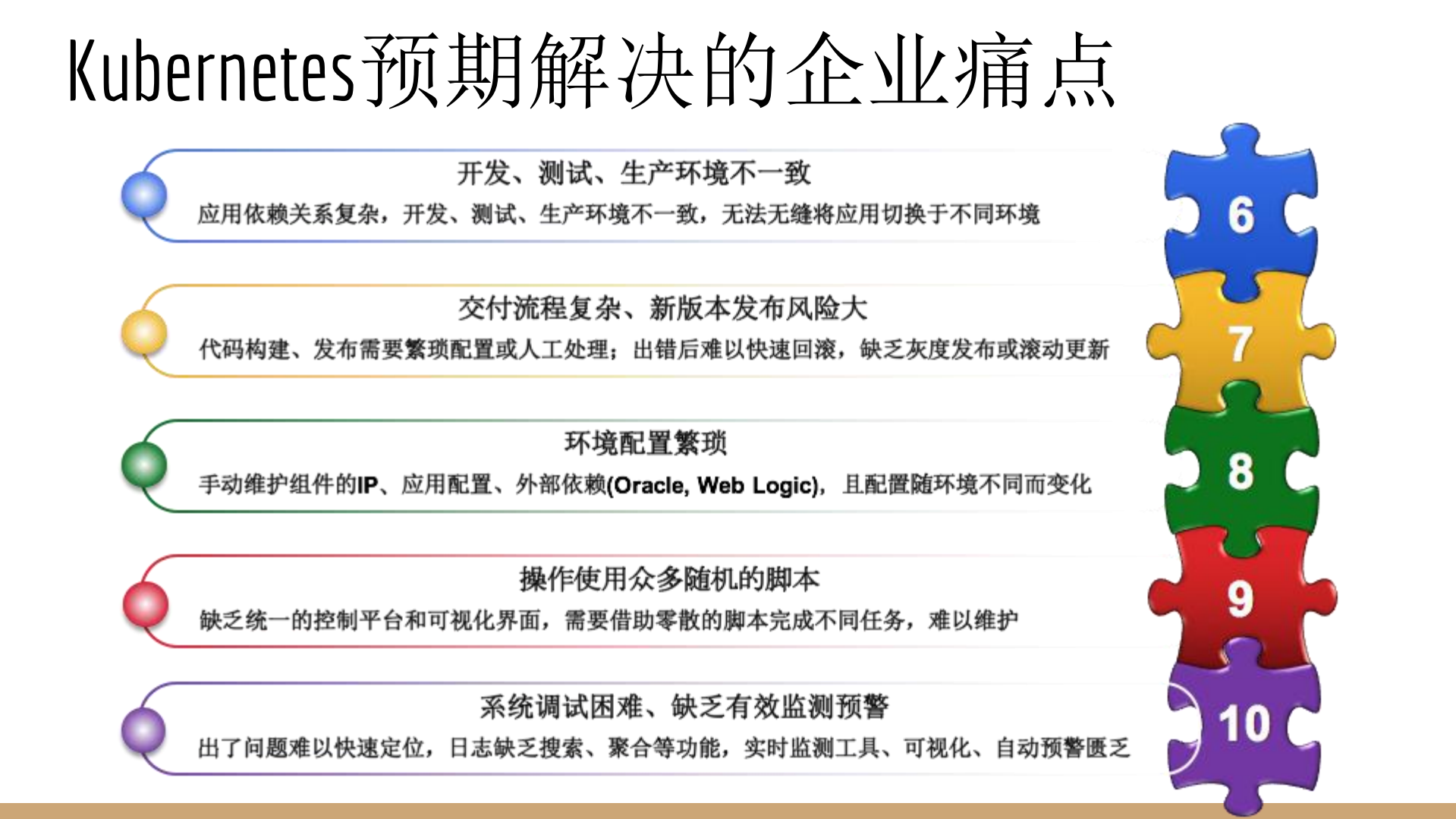 Kubernetes的落地与生态_ITIL之家(www.itilzj.com)_.PDF 第4页