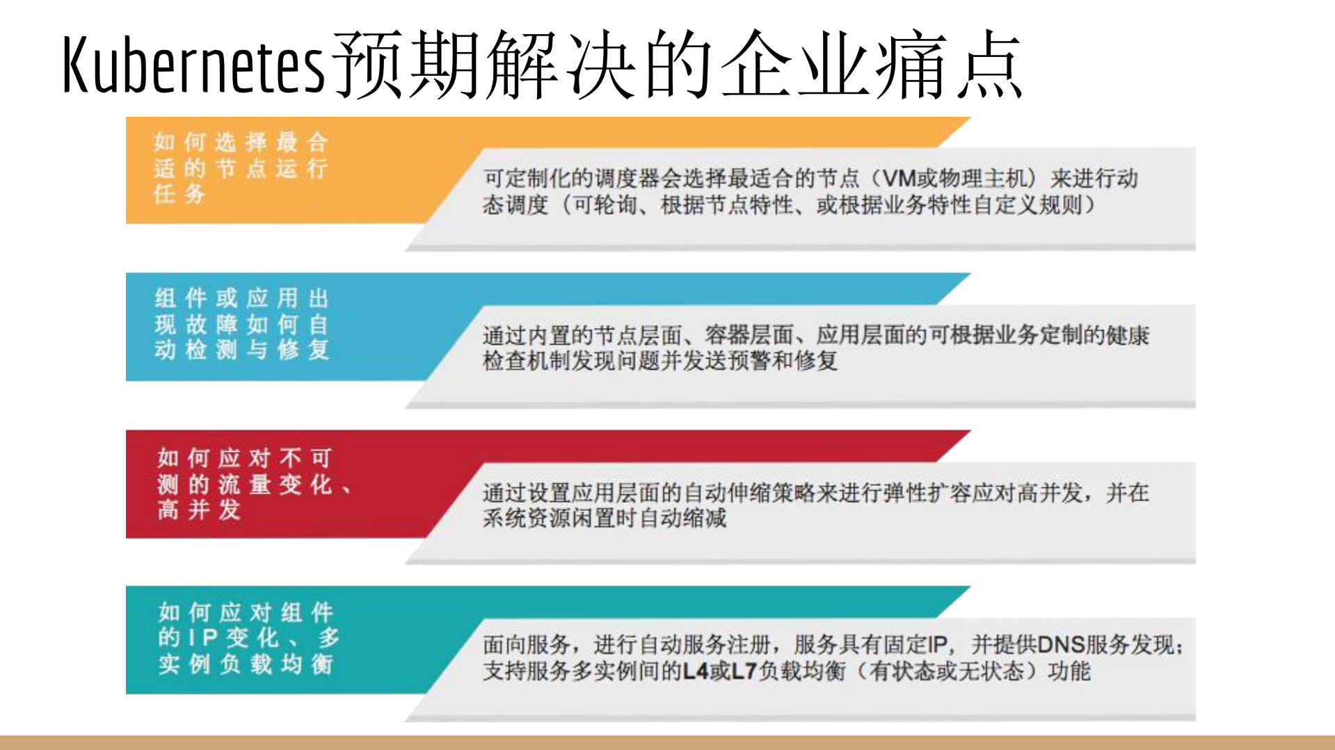 Kubernetes的落地与生态_ITIL之家(www.itilzj.com)_.PDF 第5页