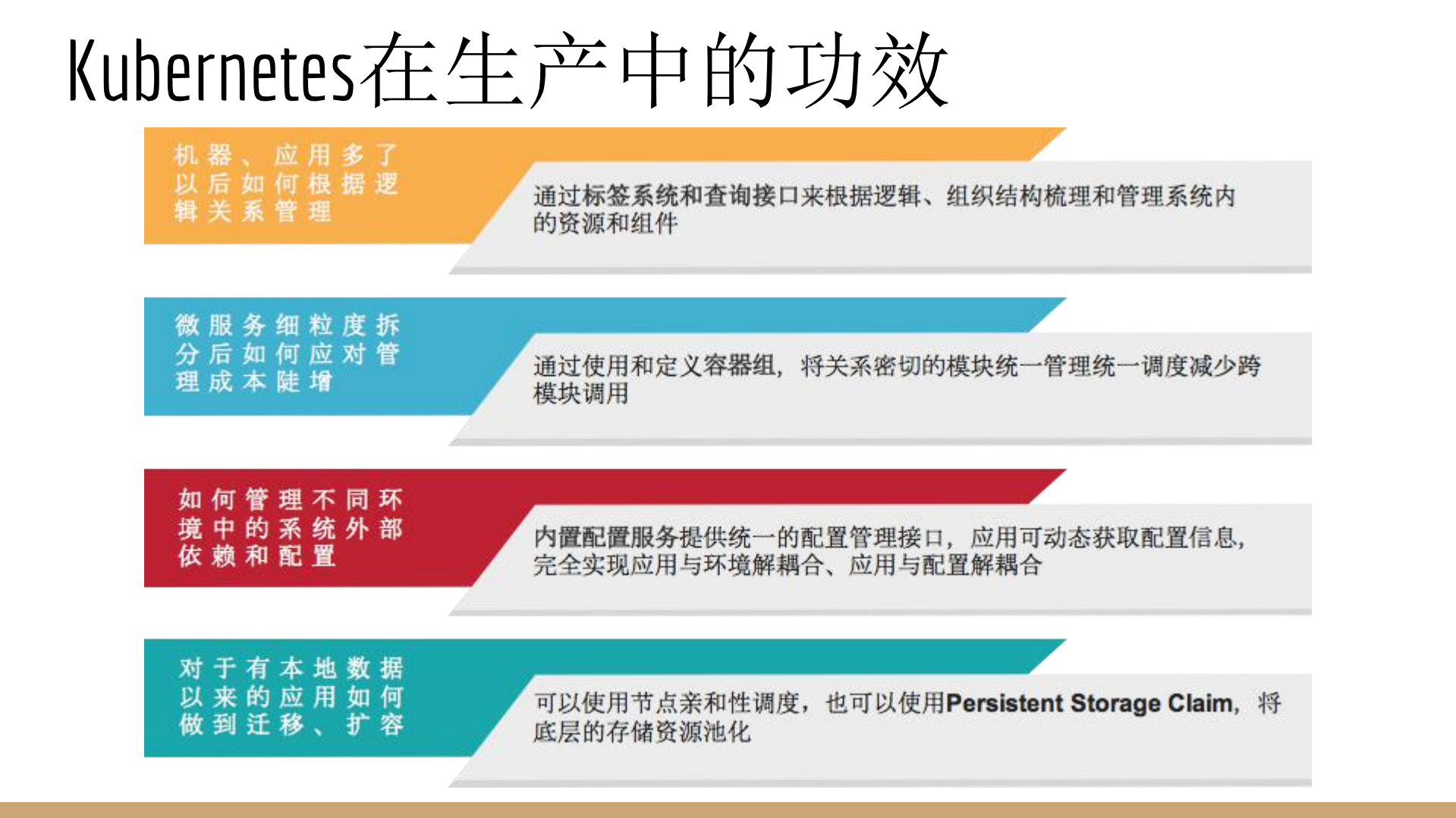 Kubernetes的落地与生态_ITIL之家(www.itilzj.com)_.PDF 第6页
