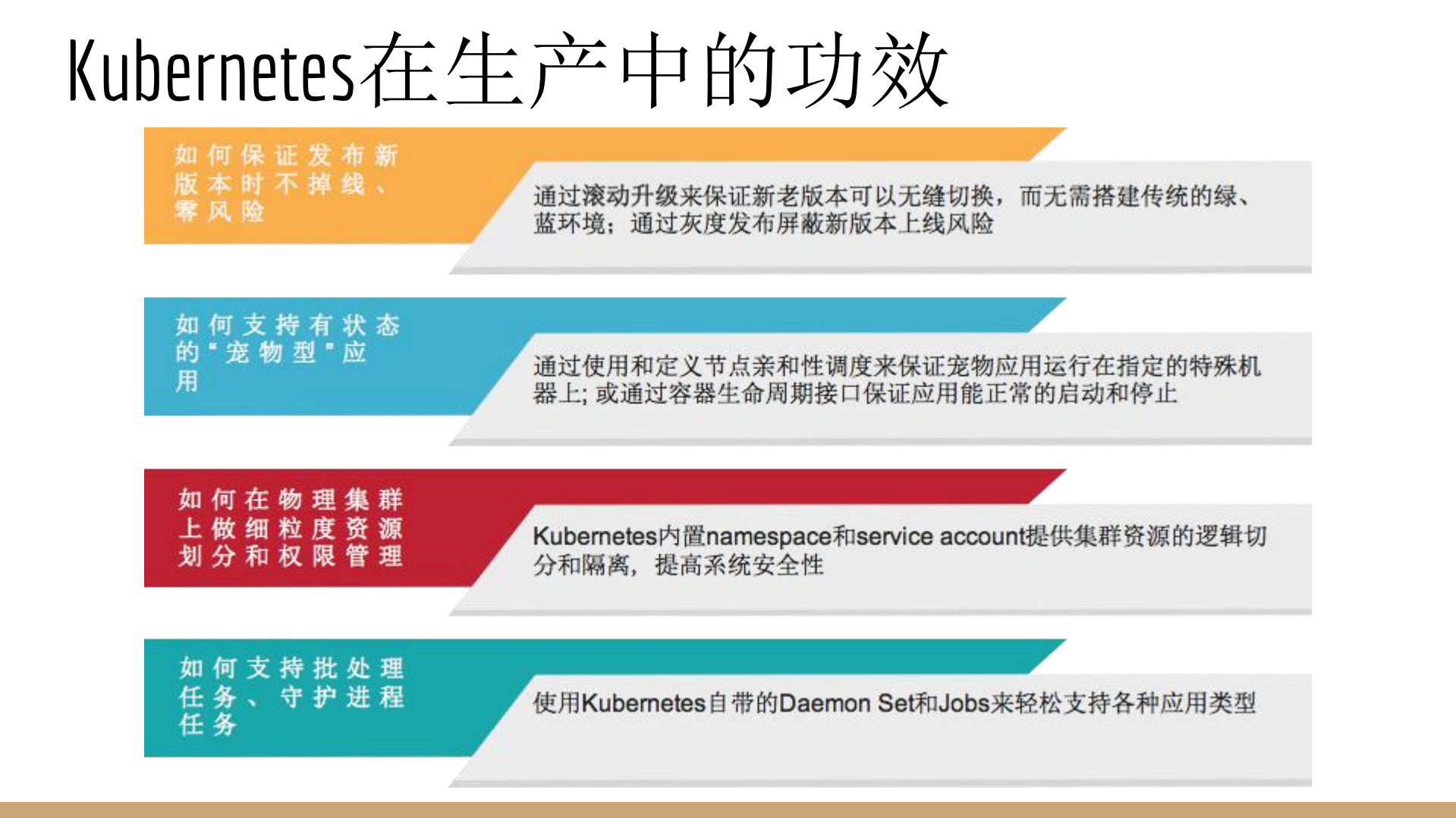 Kubernetes的落地与生态_ITIL之家(www.itilzj.com)_.PDF 第7页