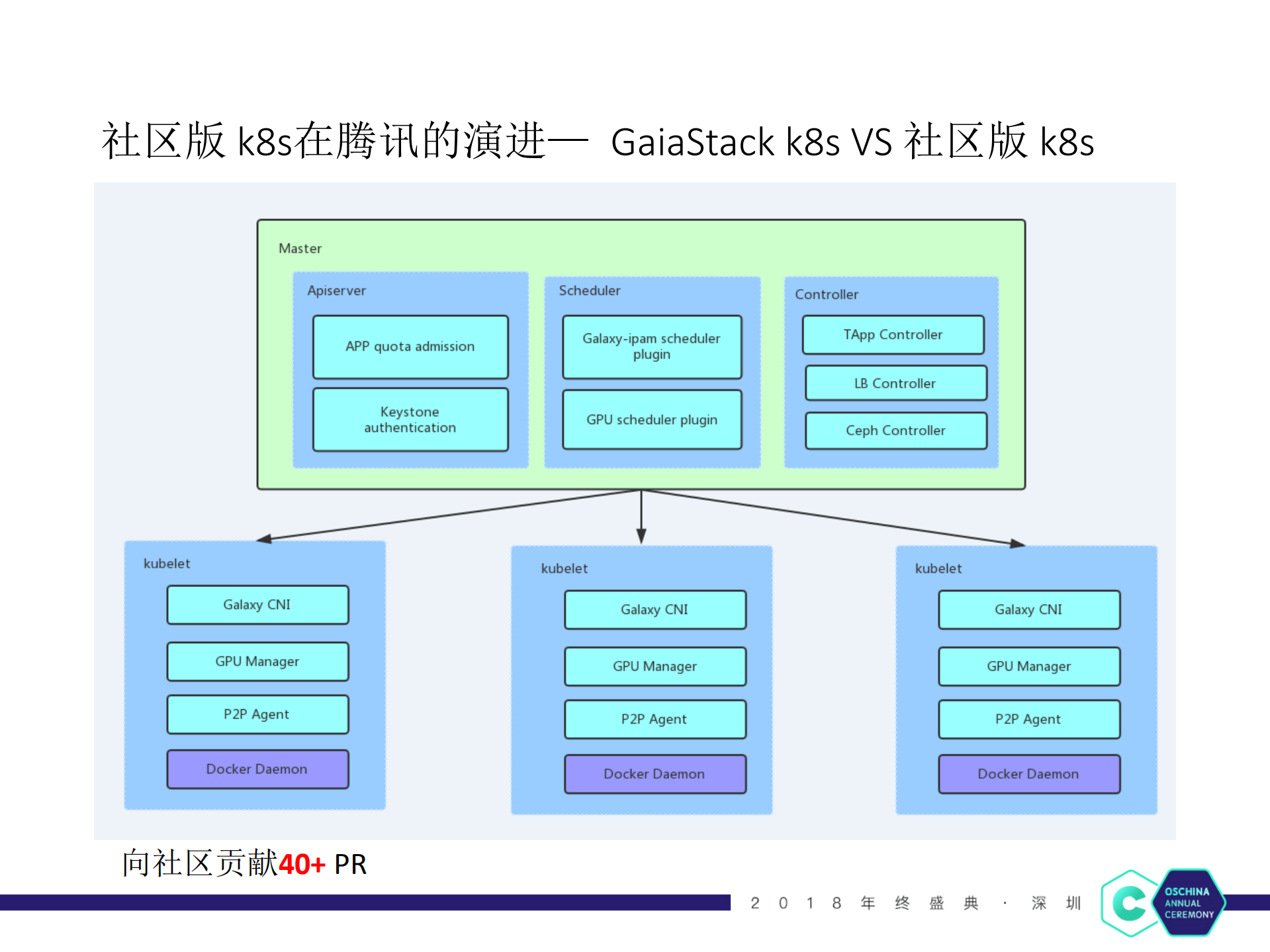 Kubernetes从开源到落地_ITIL之家(www.itilzj.com)_.PDF 第7页